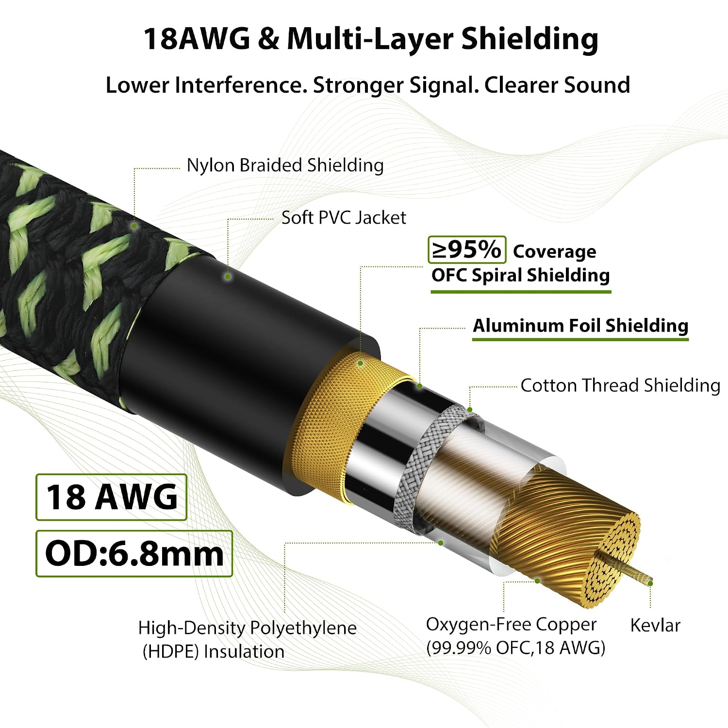 Detalle 2 de AA AUDIO ACCESSORY AGC14RP Pro Series Guitar Cable, 10 ft Kevlar-Braided