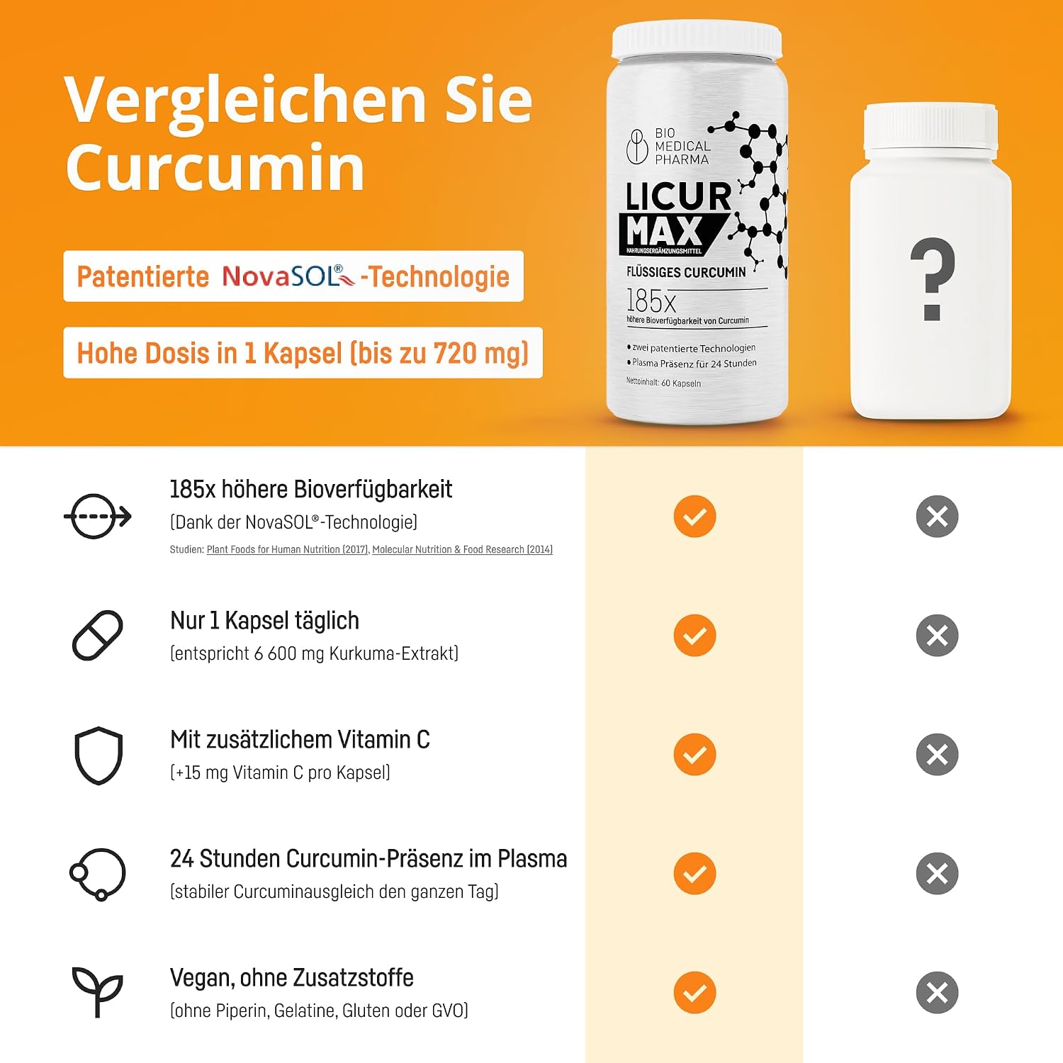 Detalle de Kurkuma Kapseln Hochdosiert Mizellen Curcumin NovaSOL – Licur Max (60 vegane Kapseln)