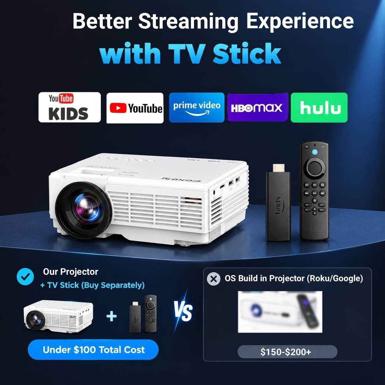 Detalle de GKLPO Mini Projector with 80-Inch Screen, 50% Zoom and Bluetooth 5.2