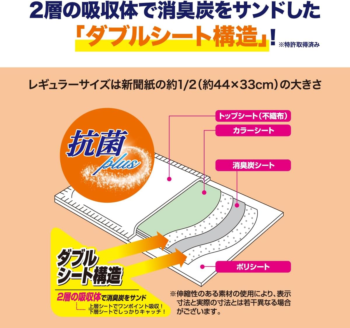 Detalle 1 de クリーンワン ダブルストップ レギュラー ペットシーツ 全368枚、消臭炭・抗菌剤入り