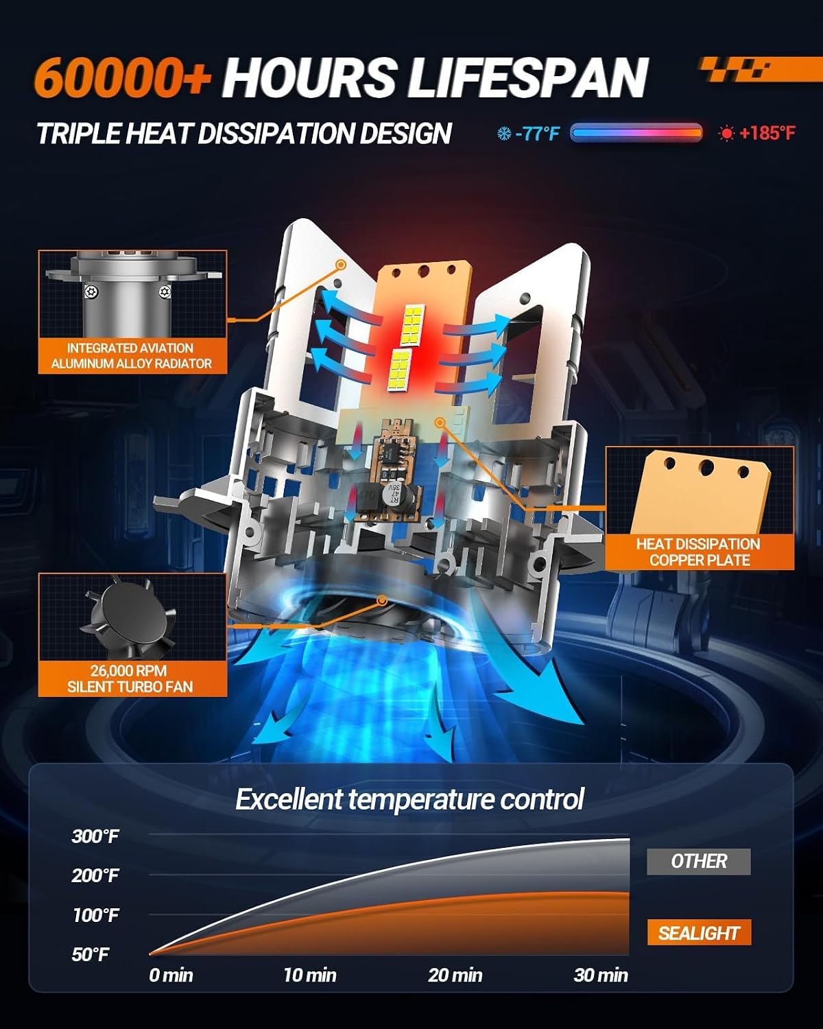 Thumbnail 3 de Sealight H4 LED 9003/HB2 6500K 22000LM