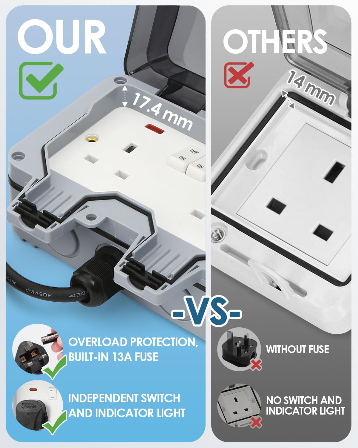 Detalle 2 de Zenmos Double Outdoor Socket 10m extension lead 🌐