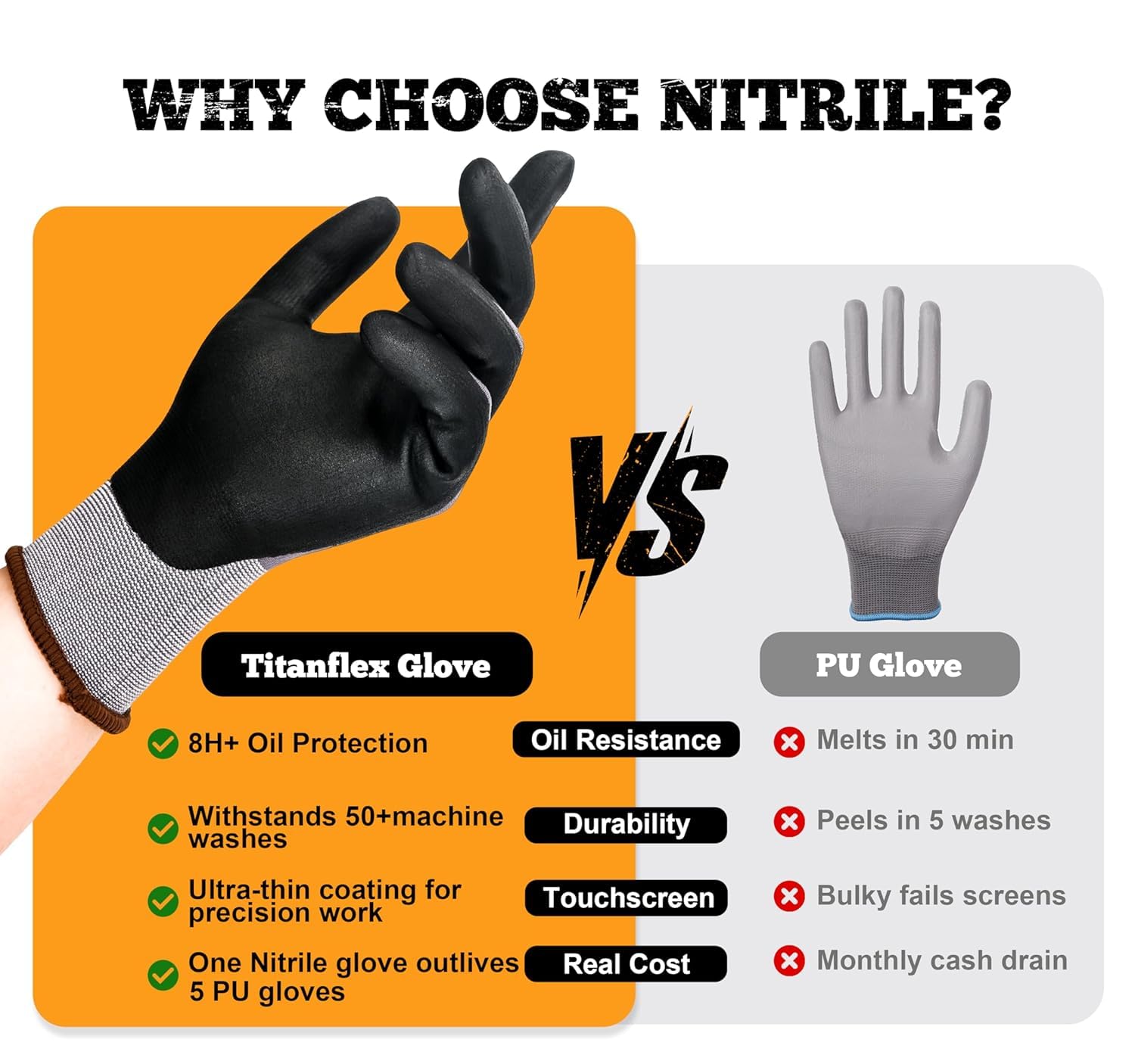 Detalle de TitanFlex Work Gloves, Large