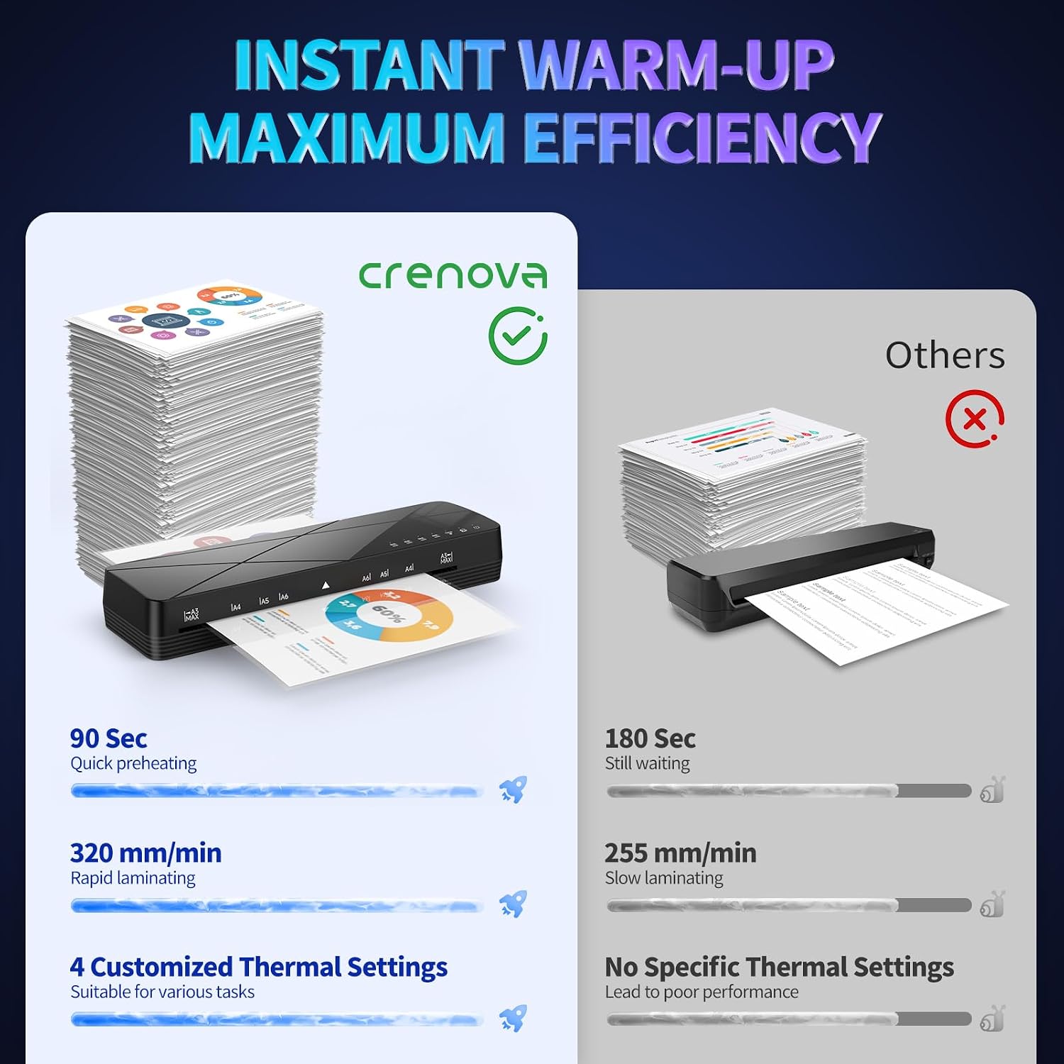 Detalle de Crenova 13-Inch Laminator with Touchscreen, Hot and Cold Modes, ABS Jam Release