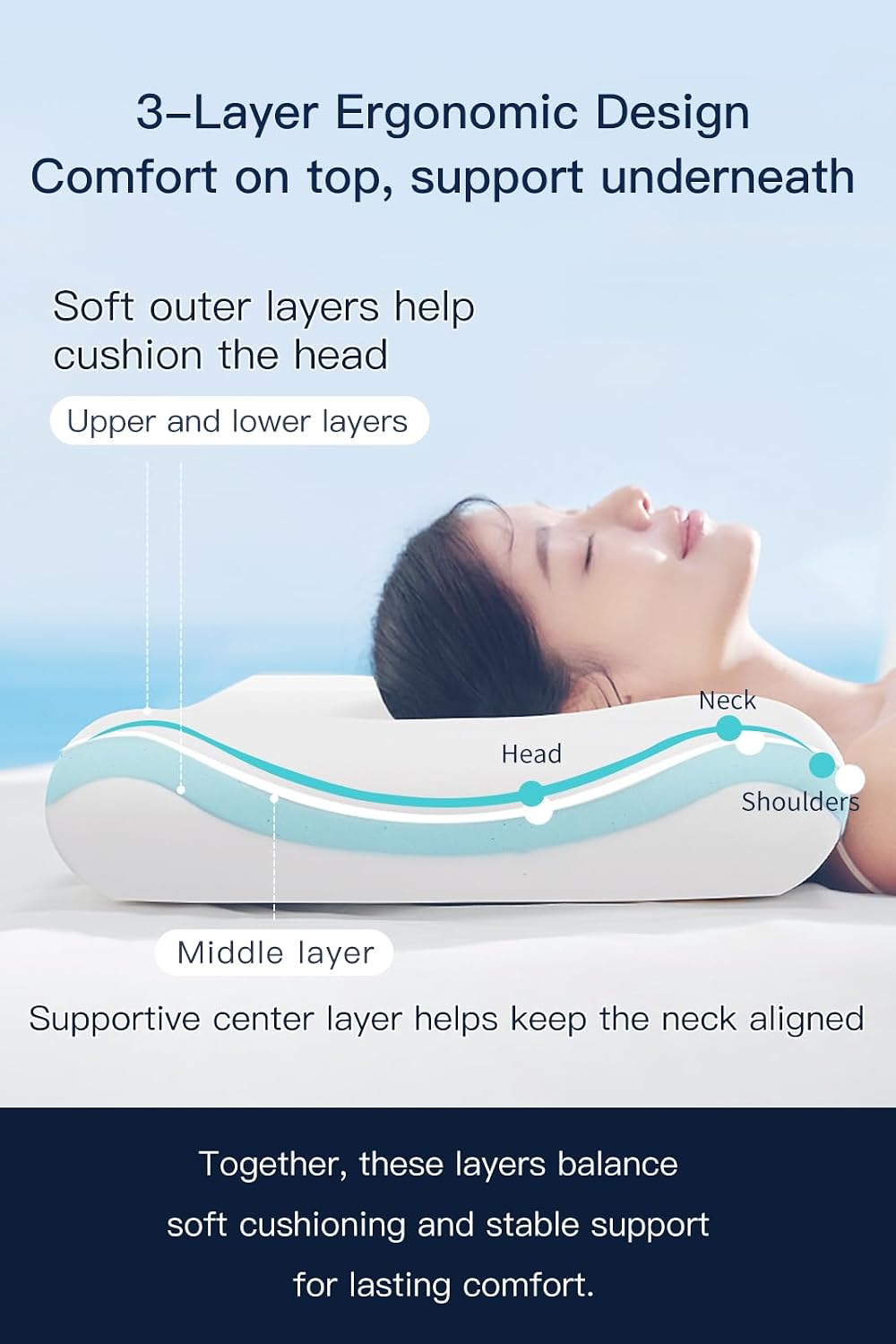 Detalle de AOYANEI SL-10-QUEEN-66 Cooling Memory Foam Pillow, Queen 5.1 in