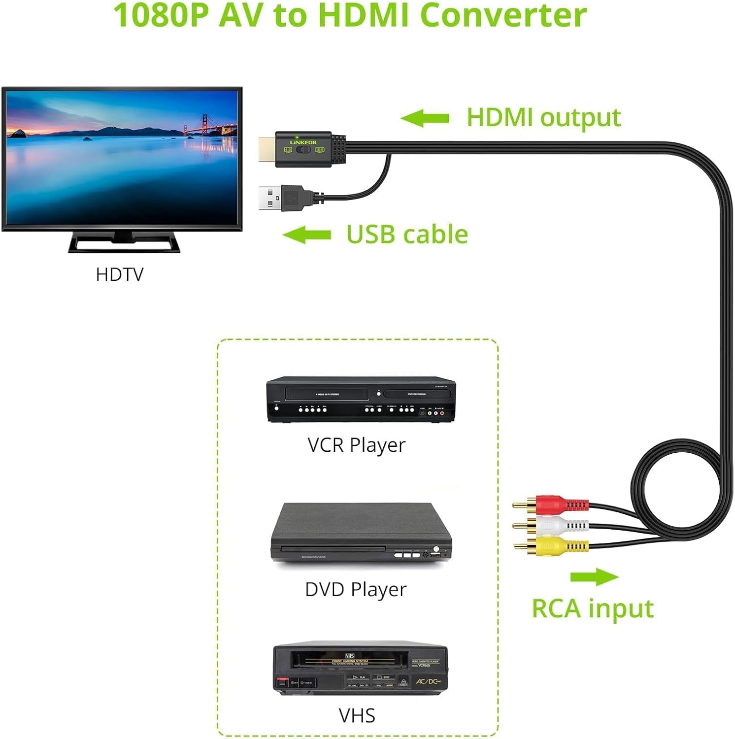Thumbnail 2 de LiNKFOR RCA to HDMI Converter 1080p (PAL/NTSC) with 150cm AV cable and 4:3/16:9 switch