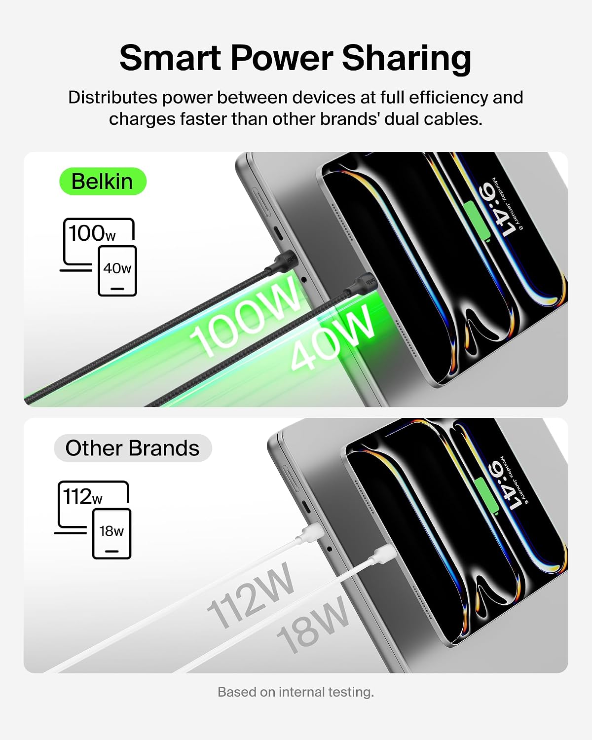 Detalle 2 de Belkin BoostCharge Pro 2-in-1 USB-C to USB-C Charger Cable 140W: Dual charging with smart power sharing