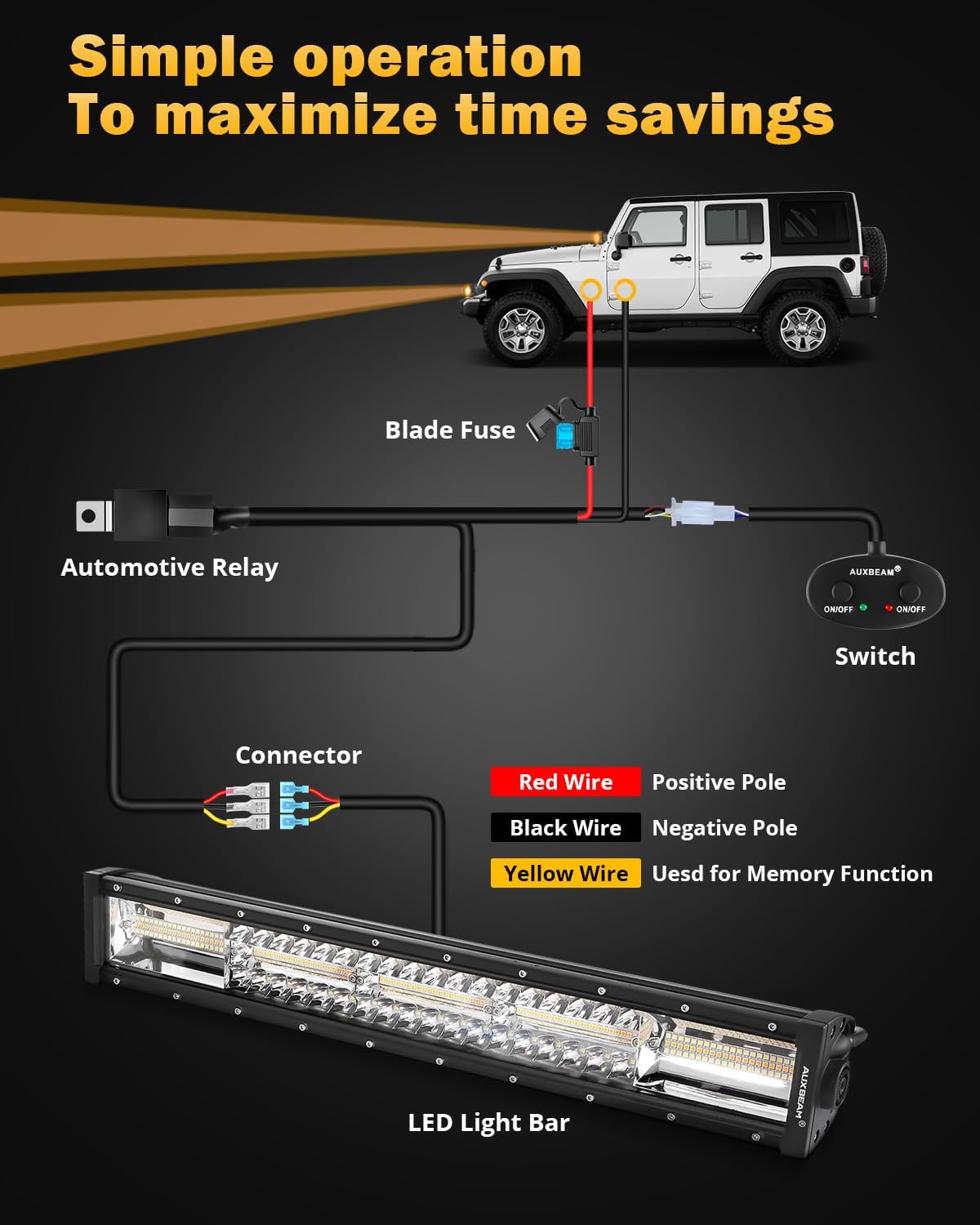 Thumbnail 6 de Auxbeam 22-Inch Amber/White LED Light Bar with 6 Modes