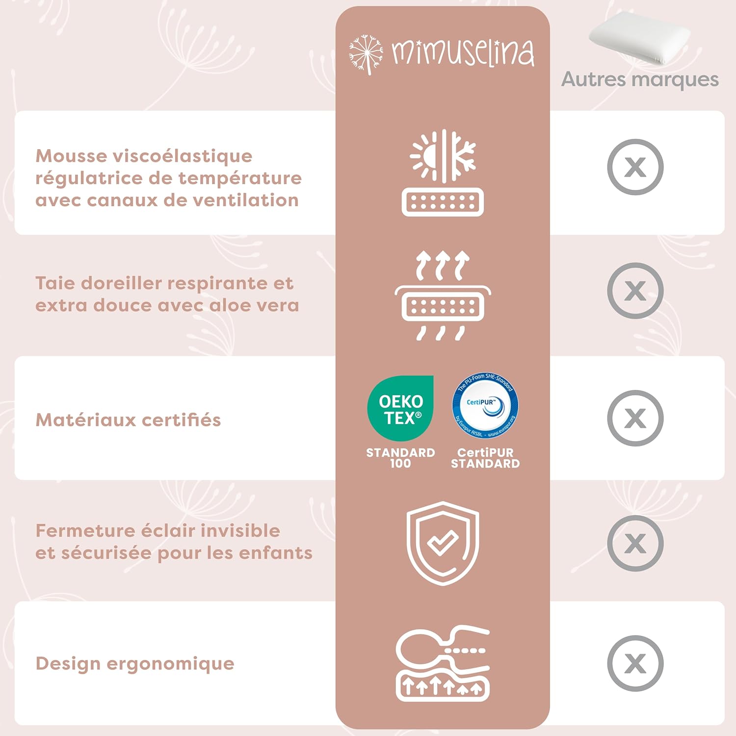 Thumbnail 4 de MIMUSELINA Oreiller mémoire de forme 50x30x5,5 cm pour bébé et enfant avec housse Aloe Vera amovible