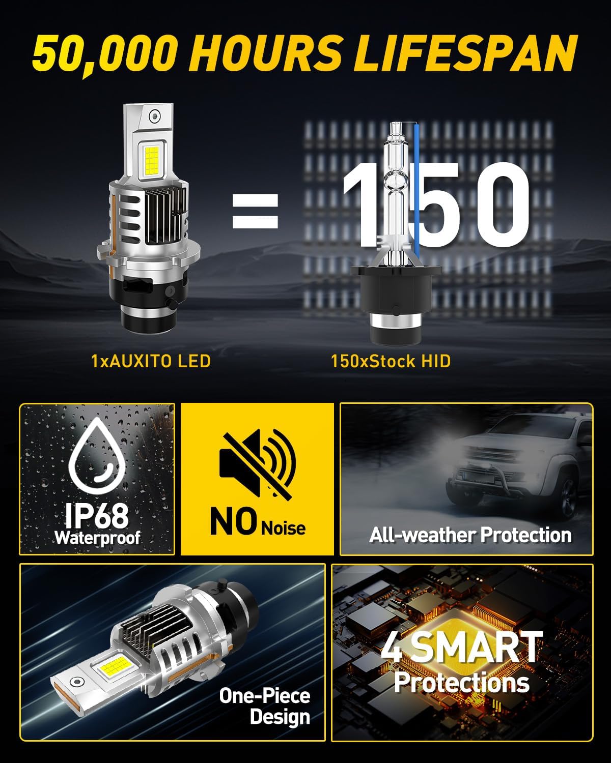 Thumbnail 4 de AUXITO D2S Bulbs – 20,000LM, 6500K Daylight White (2-Pack)