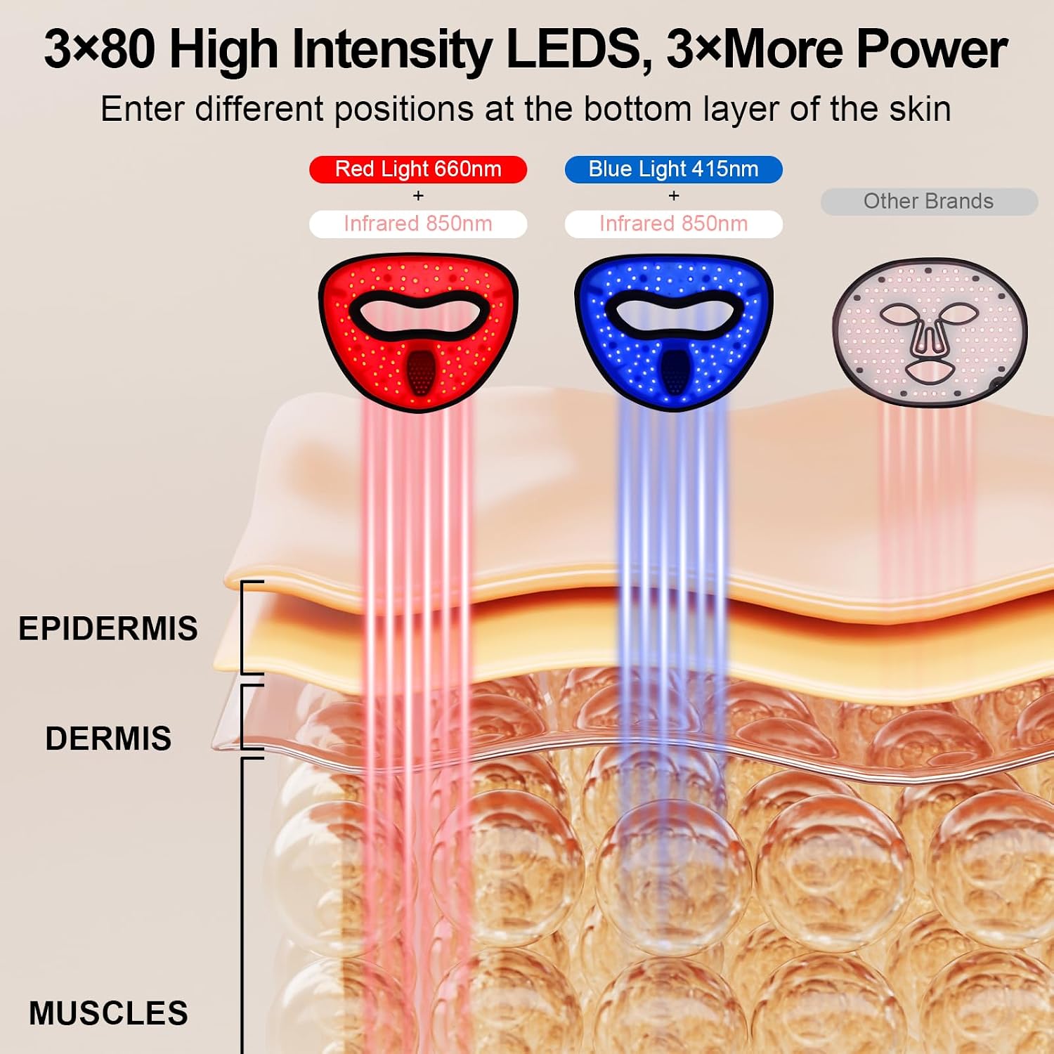 Detalle 2 de YK oliron RLTM-4DMAG-RBV1 Cordless LED Face Mask, Two Light Modes, Grey