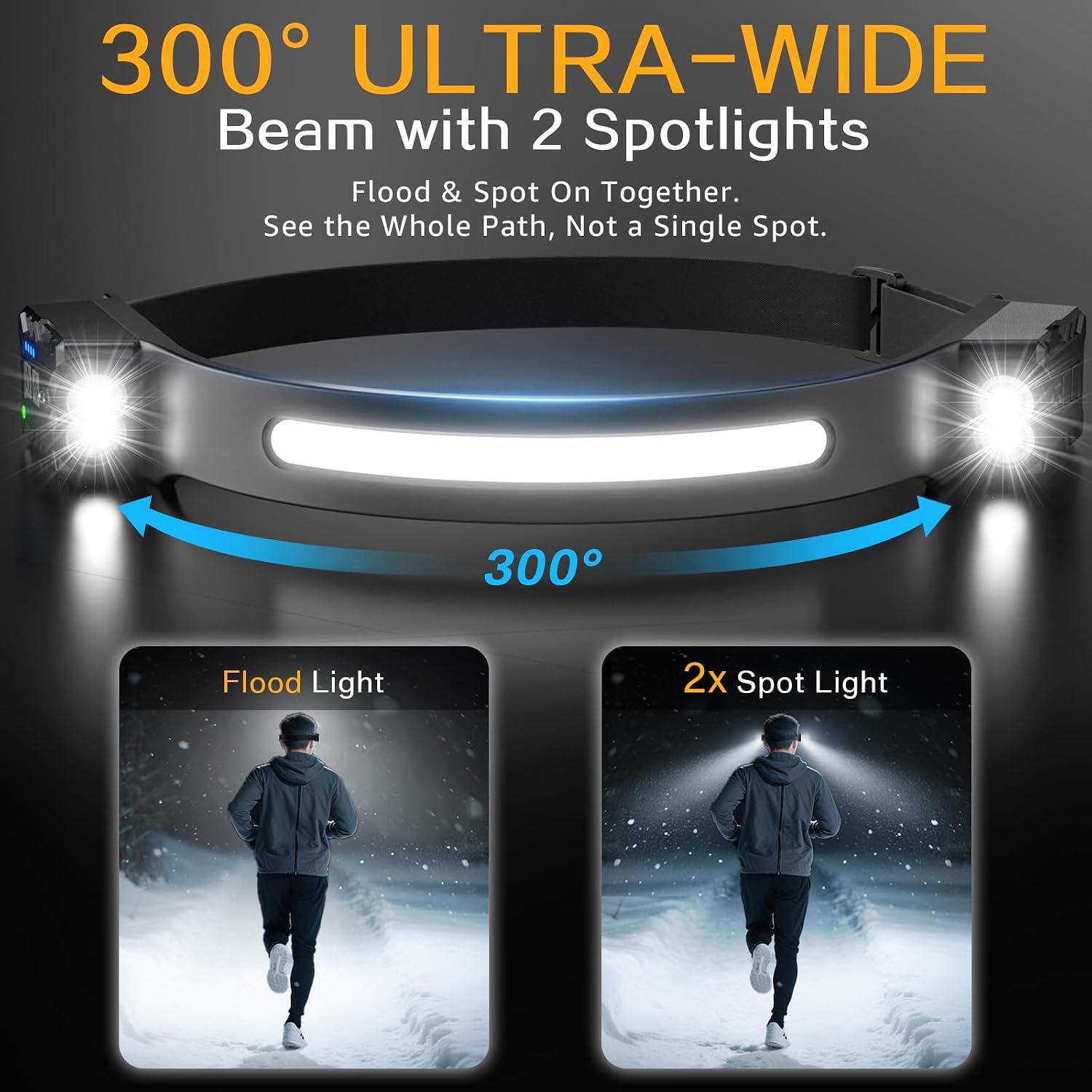 Detalle 2 de Head Torch Rechargeable 2-Pack, 8 Modes