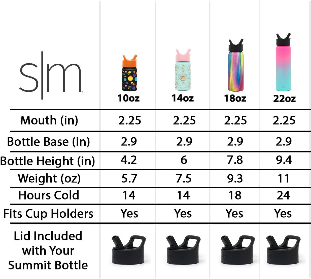 Detalle 2 de Simple Modern Bottiglia d'Acqua per Bambini Summit 530ml Shark Bite