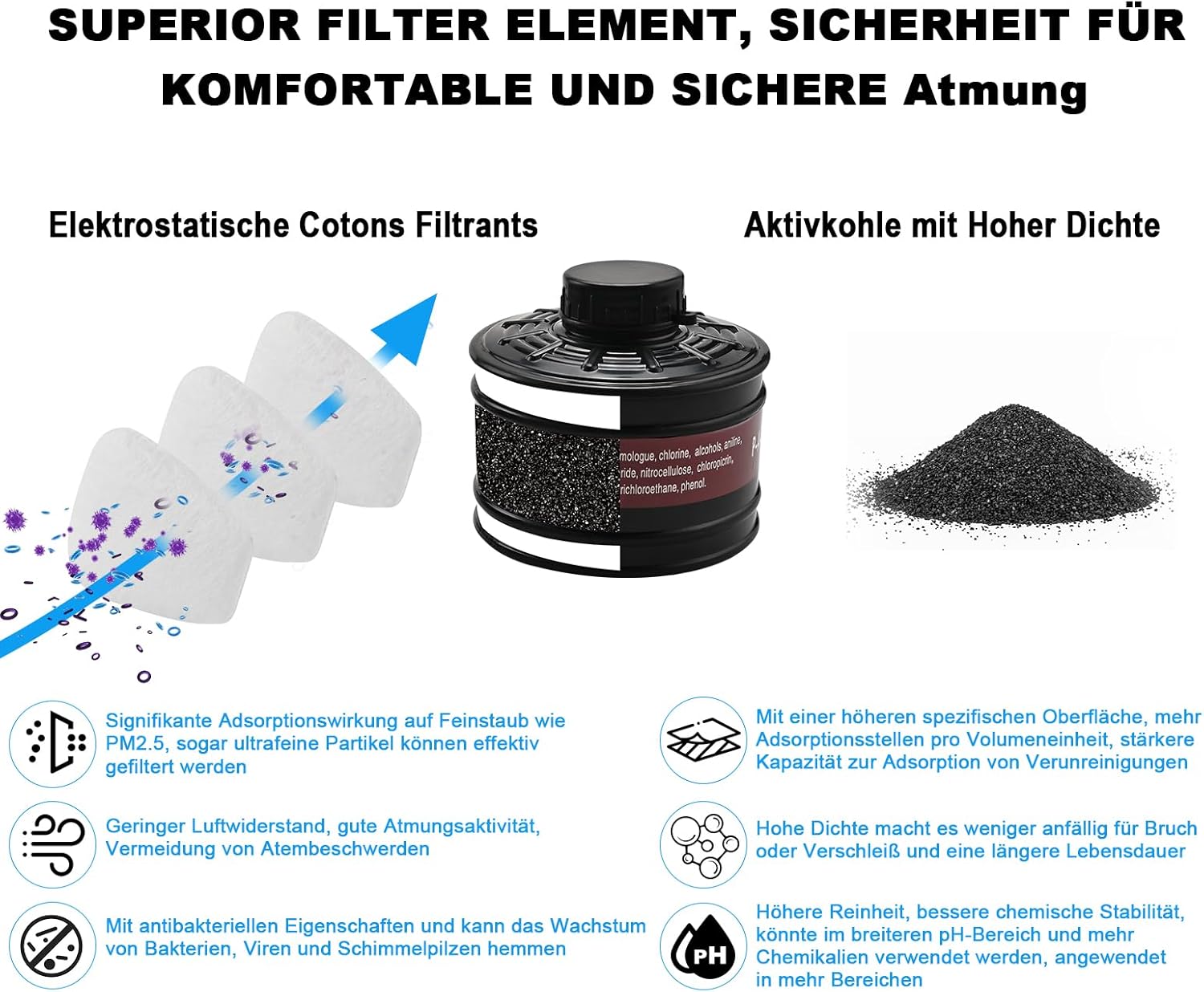 Detalle de Faburo Atemschutzmaske-Set mit Vollgesichtsmaske und 40-mm-Filter