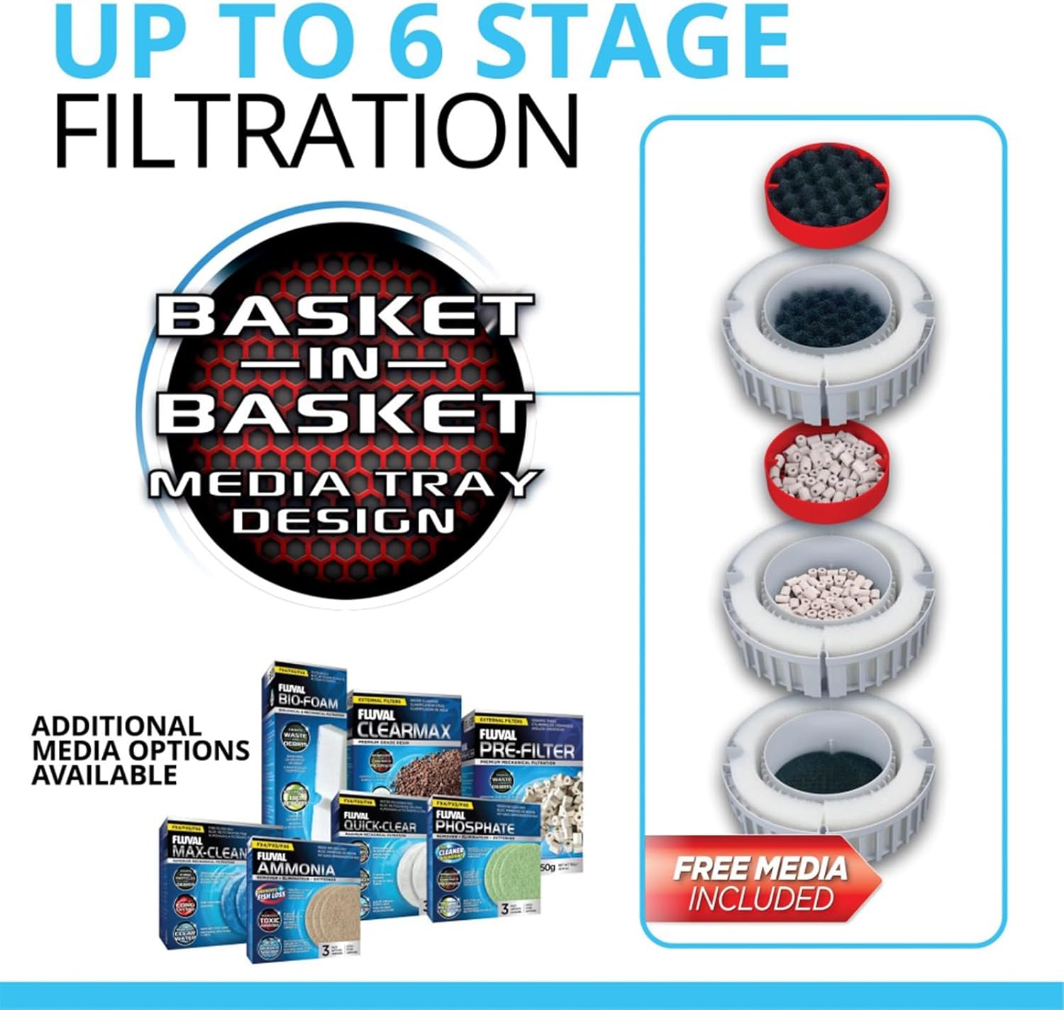 Detalle de Fluval FX6 | Filtro Externo 3500 LPH 🚰