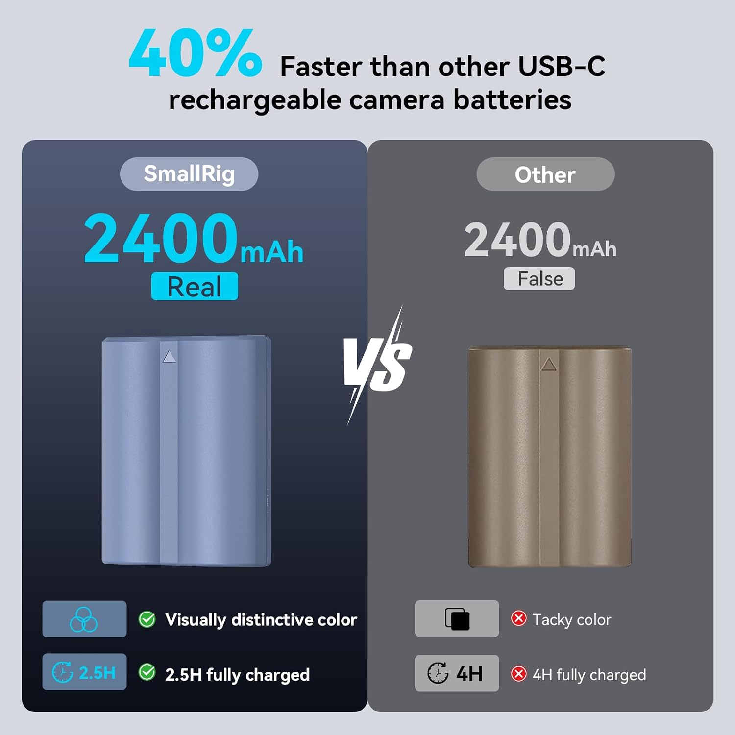 Detalle de SMALLRIG 2400 mAh Akku für Fujifilm NP-W235 (USB‑C, 2,5 h Schnellladung) – passend u. a. für X‑T5/X‑T4/X‑H2S/X‑H2/GFX 100S