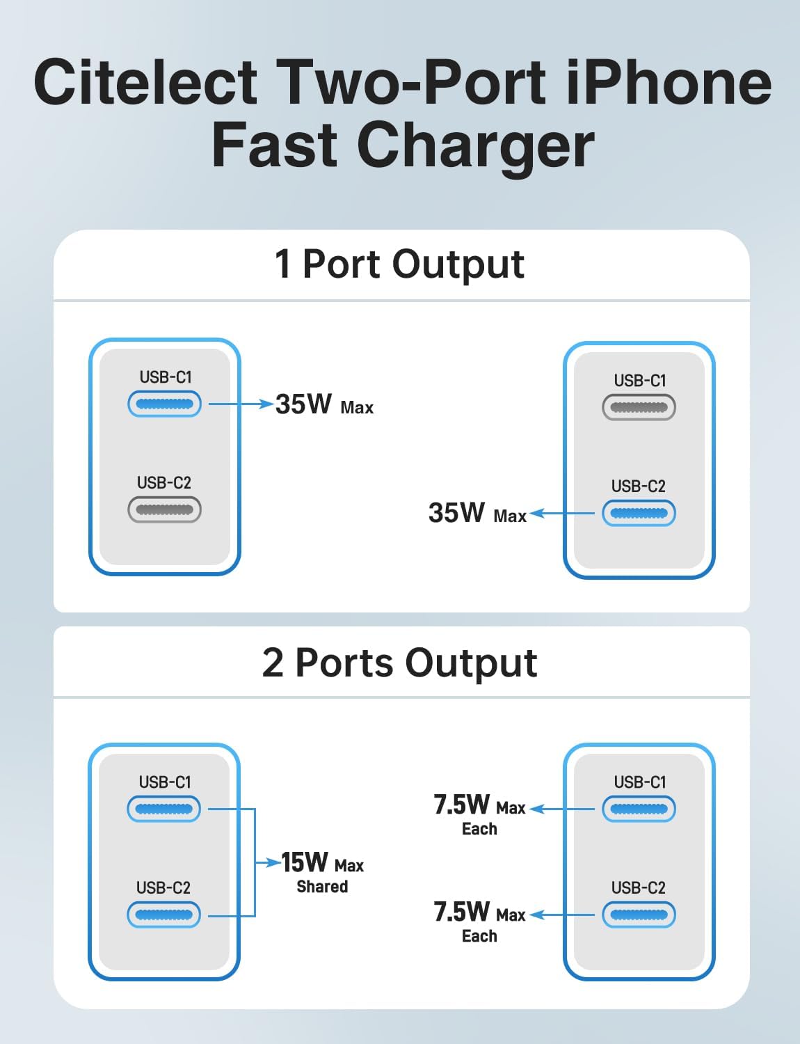 Thumbnail 6 de Super Fast Samsung Type-C Charger 2-Pack (45W Dual Port) + 4 USB-C to USB-C Cables (60W) with Long 3/6/10/10FT