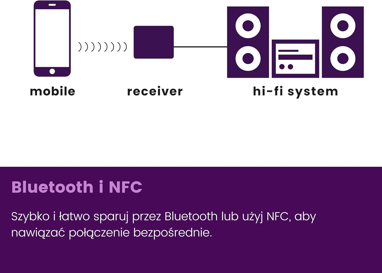 Detalle de Marmitek BoomBoom 93 – odbiornik Bluetooth aptX Low Latency z NFC i Toslink
