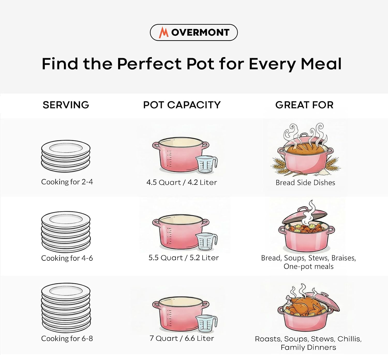 Thumbnail 4 de Overmont Enameled Cast Iron Dutch Oven 5.5QT with Wide Handles and Lid: Heavy-Duty, Pre-Seasoned, Oven Safe to 500°F