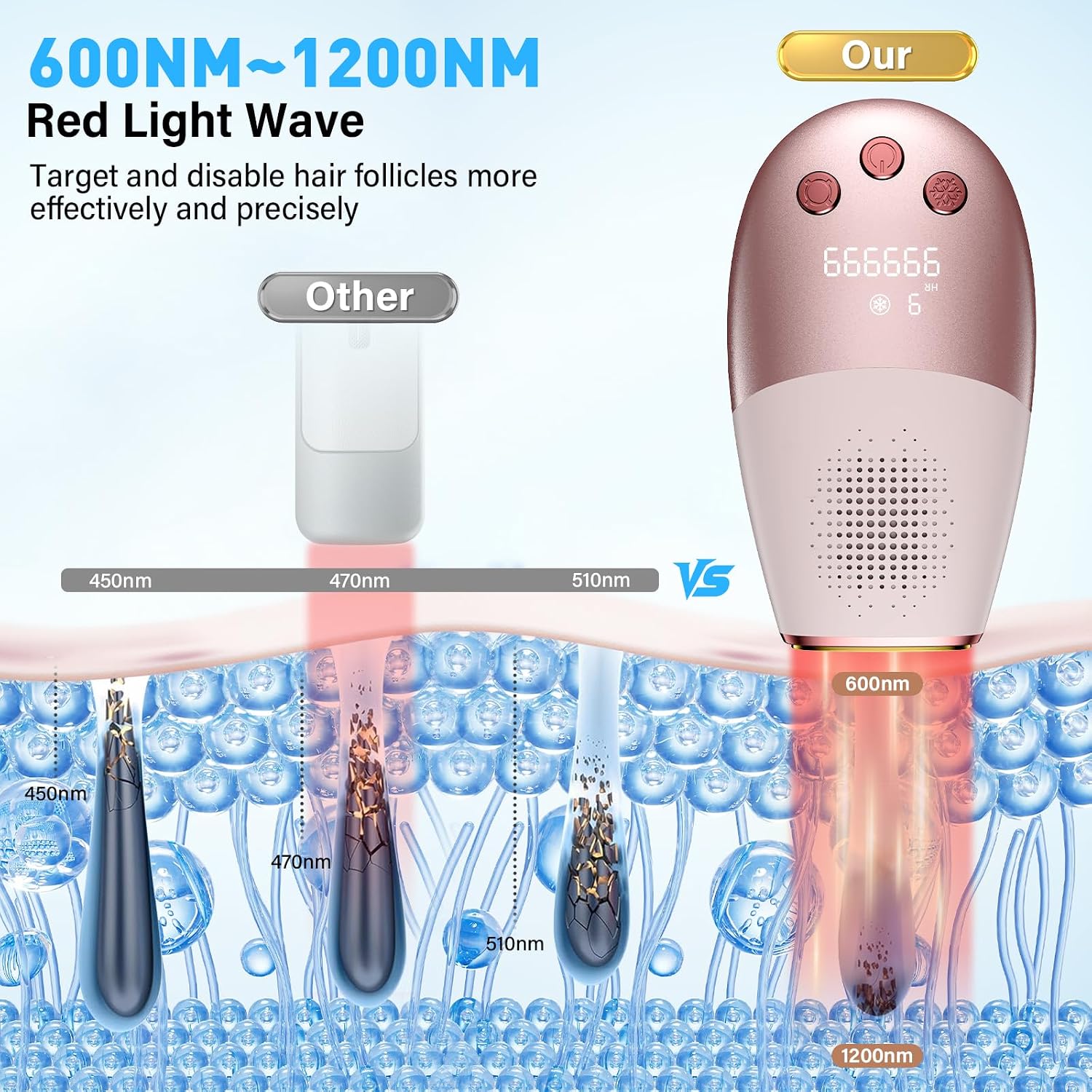 Thumbnail 3 de NIKYJM IPL Laser Hair Removal Device 999,999 flashes