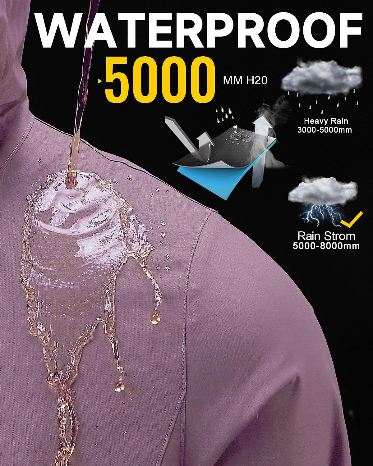 Detalle 2 de iCreek Rain Suit Waterproof 5000mm