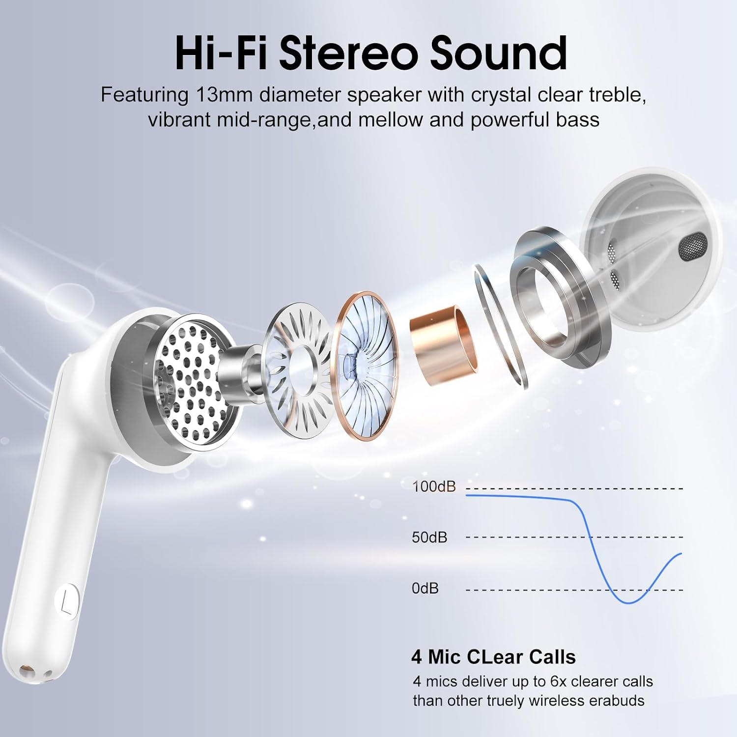 Thumbnail 2 de Cillso Wireless Earbuds Bluetooth 5.4