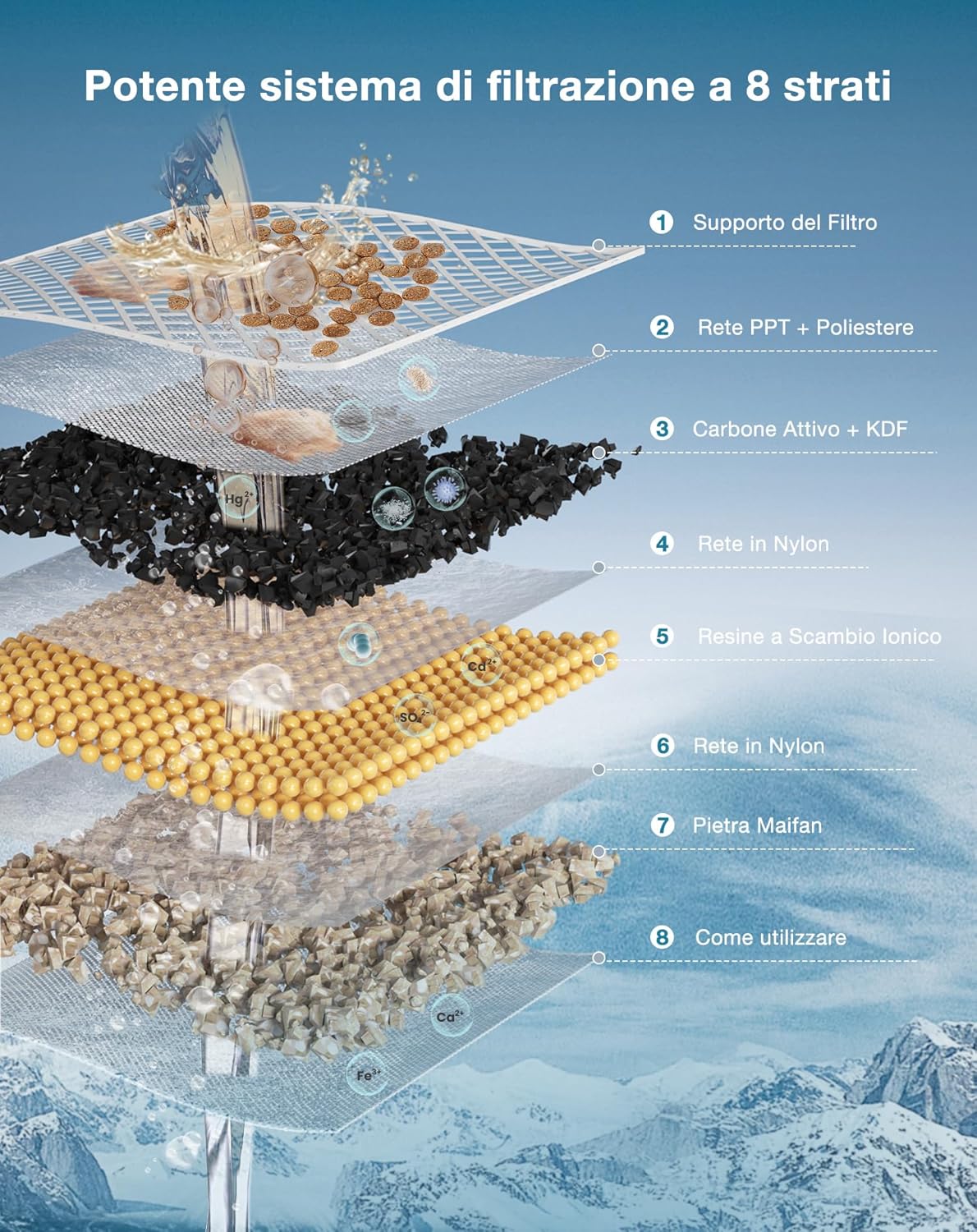 Thumbnail 2 de PETGUGU PF1 Filtri 12 pezzi per fontanella 🐾