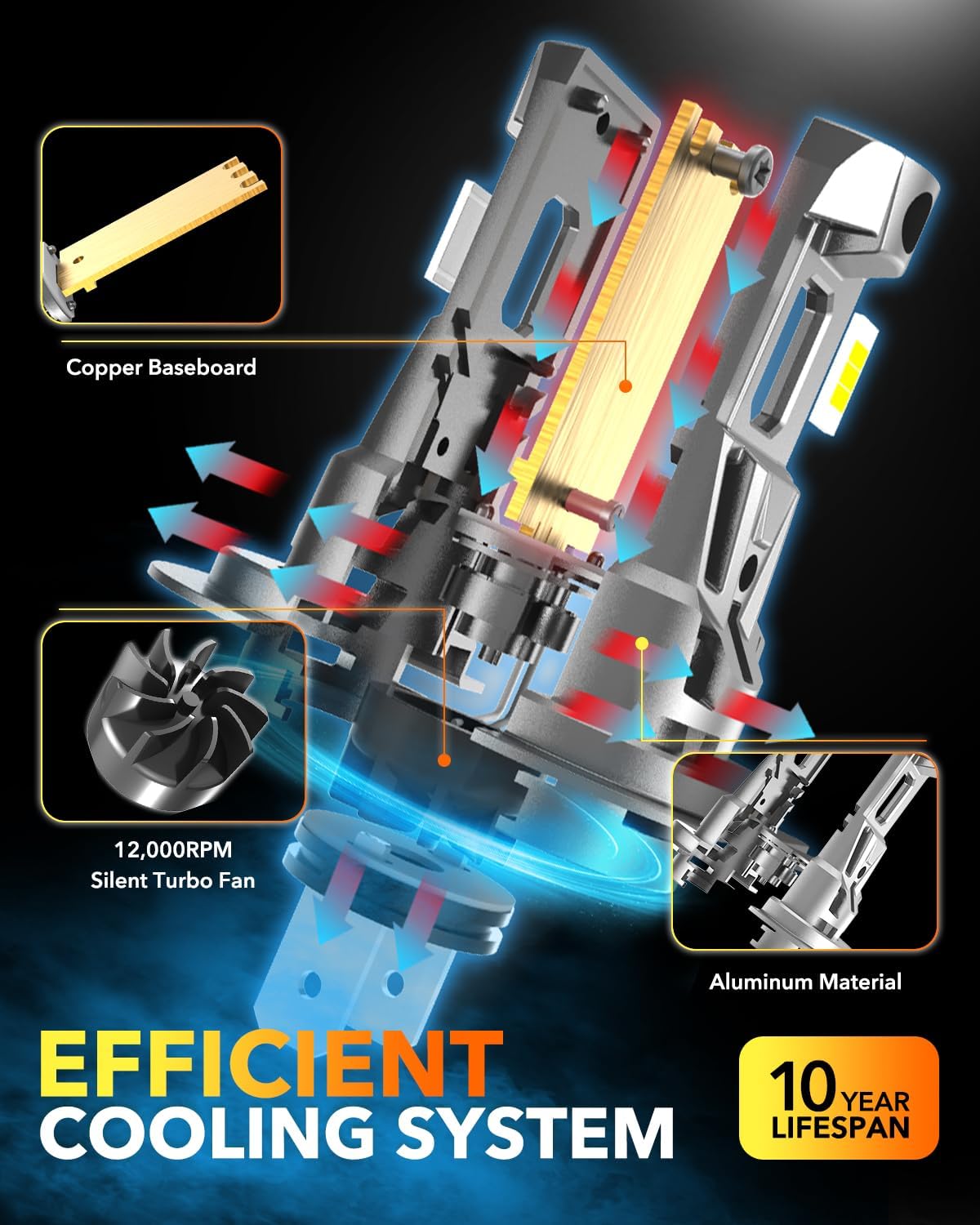 Thumbnail 4 de OXILAM H7 LED Bulb 40000LM