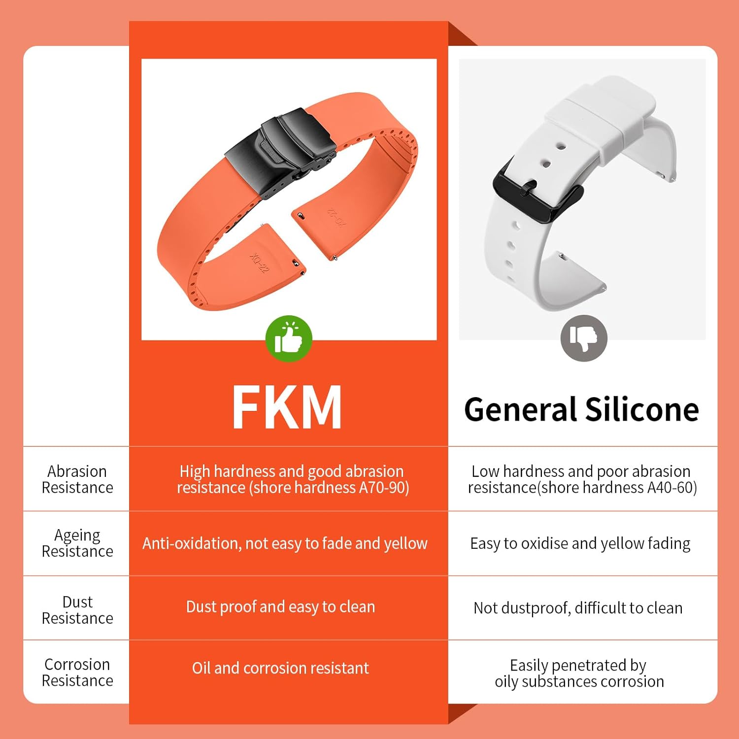 Thumbnail 2 de Fluorkautschuk-Uhrenarmband mit Faltschließe, cut-to-size & Schnellverschluss – FKM Gummi Watch Band (18–22 mm)