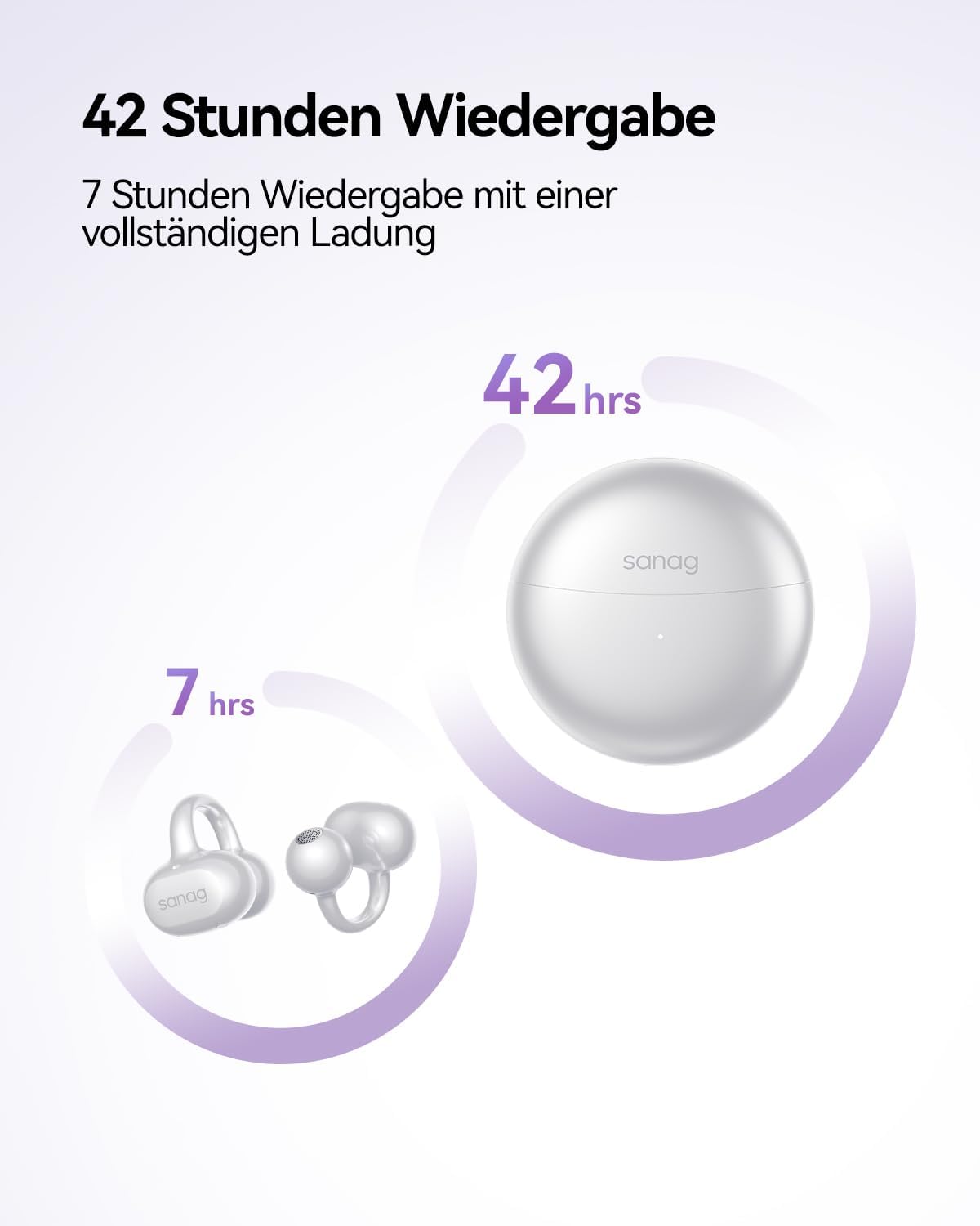 Thumbnail 5 de SANAG S6SUltra Open-Ear Clip-On Kopfhörer mit Bluetooth 6.0, bis zu 42 Stunden & IP67