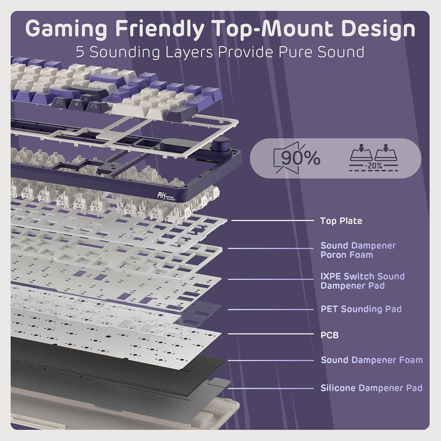 Thumbnail 4 de RK ROYAL KLUDGE S98 : clavier mécanique 96% avec écran intelligent, BT/2,4G/USB-C et hot-swap