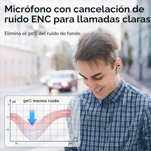 Detalle de IKT Auriculares Inalámbricos Bluetooth 5.4 con ENC, IPX7 y 50 h de autonomía