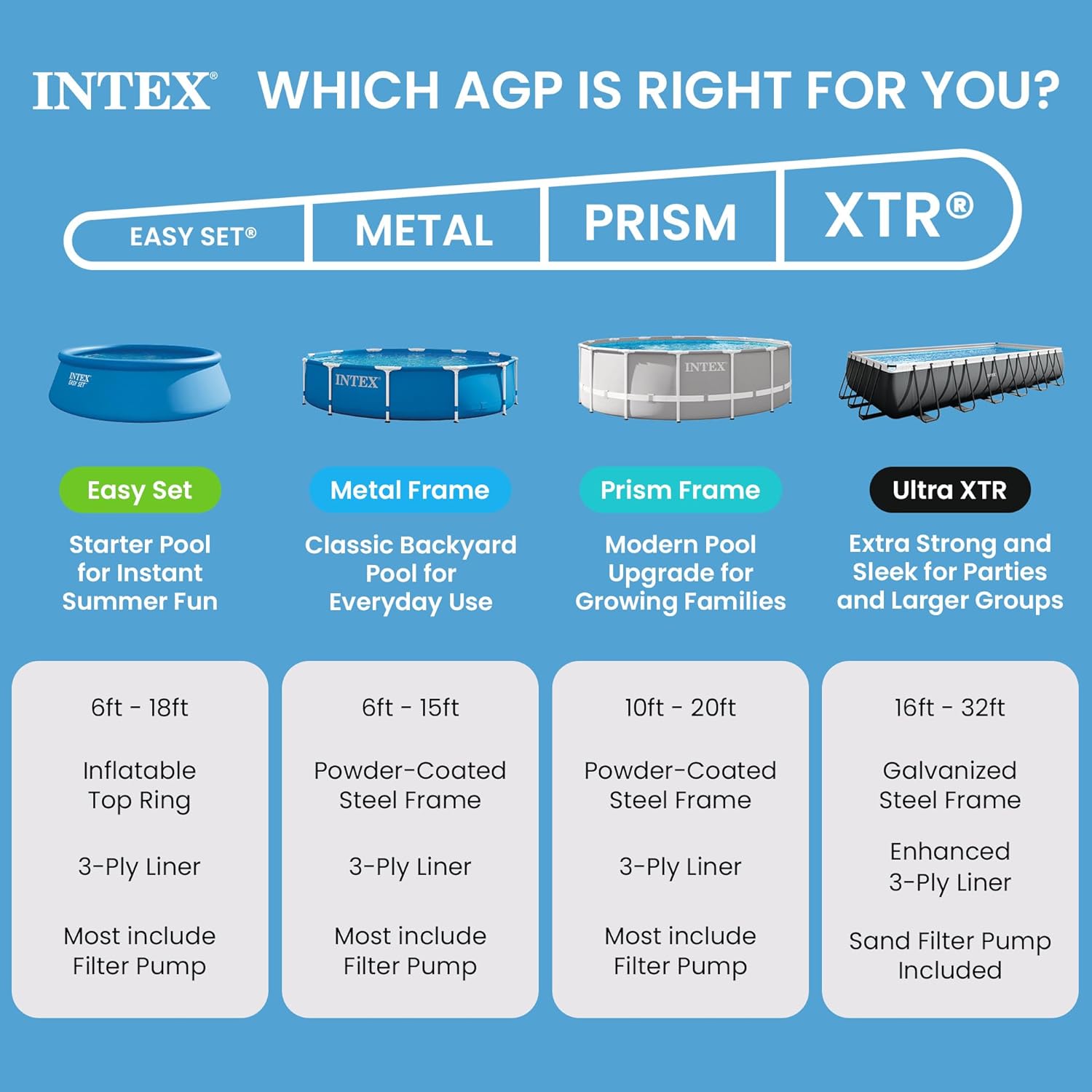 Thumbnail 6 de Intex Easy Set 10 ft x 30 in Above Ground Pool Set (Round Inflatable) with 330 GPH Cartridge Filter Pump