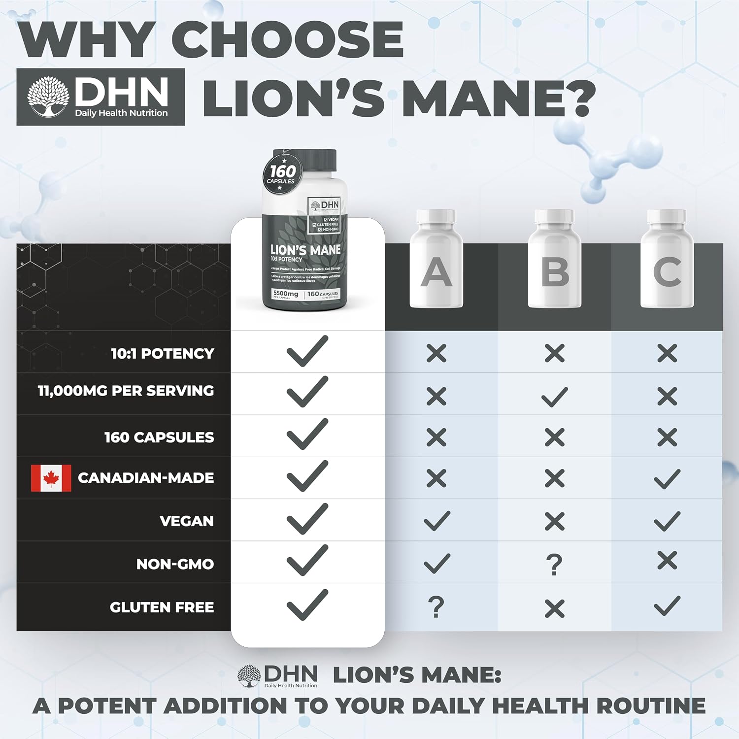 Detalle 2 de DH Nutrition Lion's Mane Supplement, 320 Vegan Capsules of Fruiting Body Powder