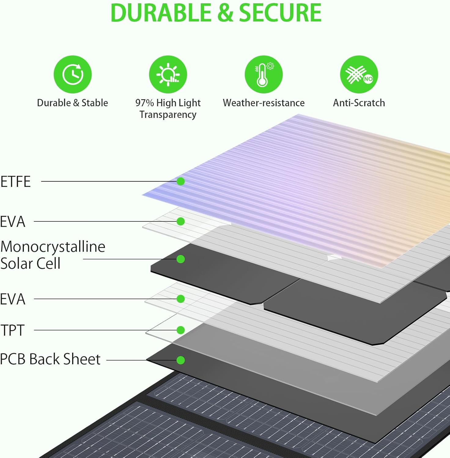 Thumbnail 5 de GRECELL 200W Portable Solar Panel ☀