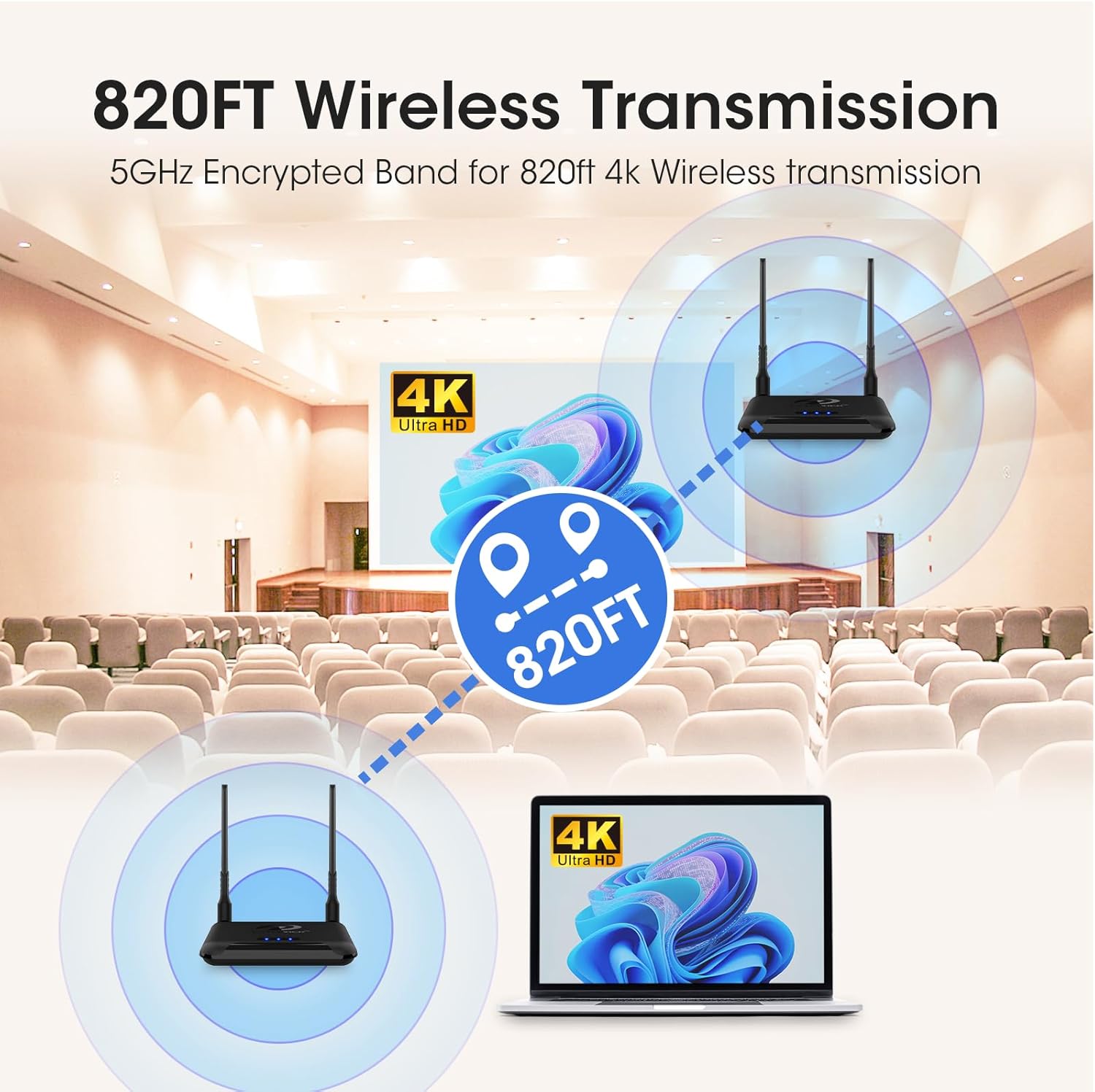 Thumbnail 5 de BEQOOL Wireless HDMI Extender-Set 4K 30 Hz (Sender & Empfänger) 820Ft/250 m mit IR
