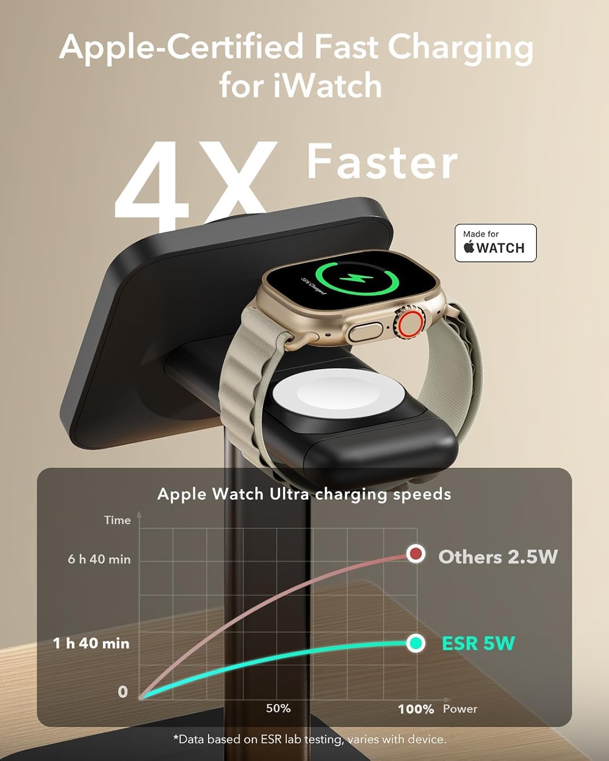 Thumbnail 3 de ESR 3-in-1 Wireless Charging Station