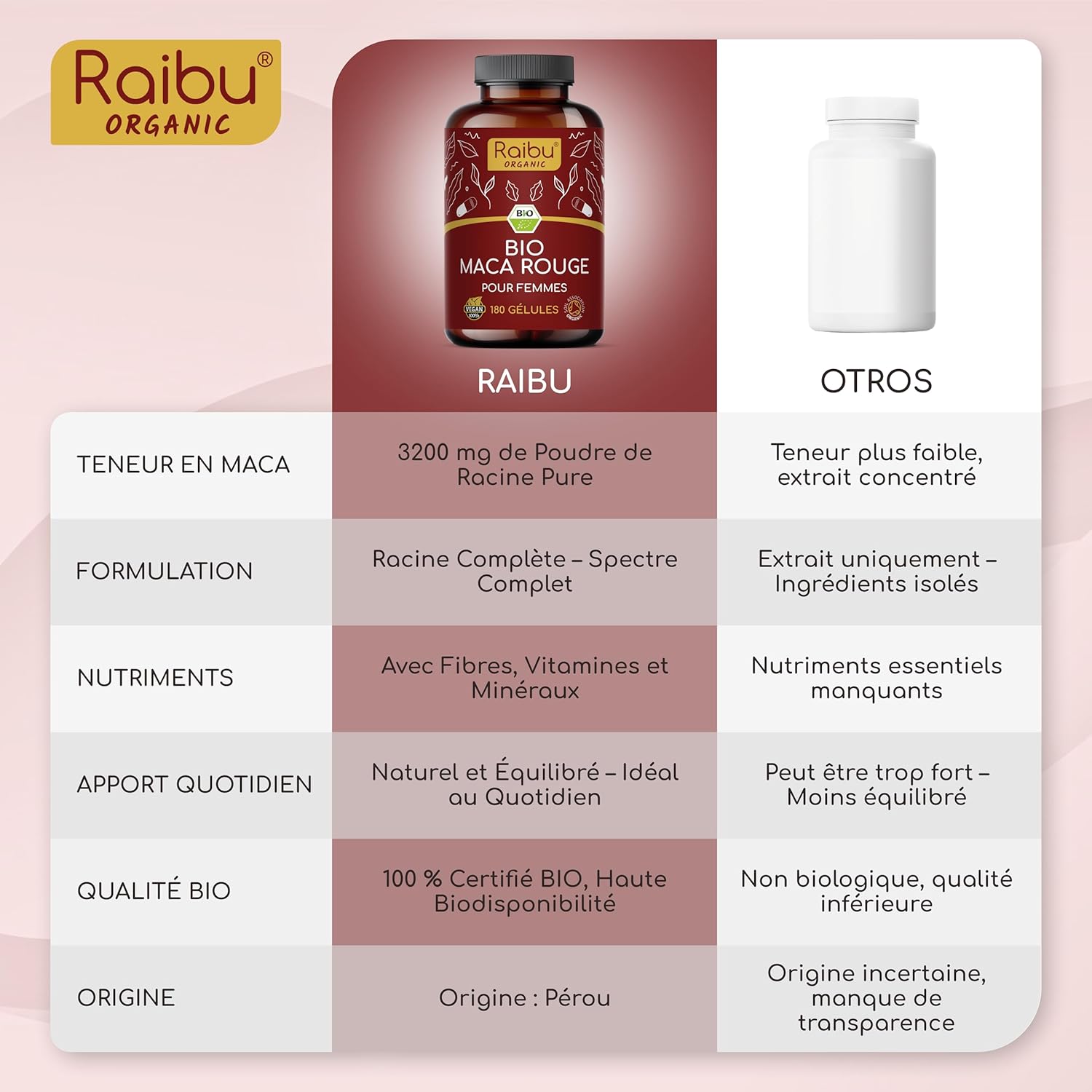 Thumbnail 3 de Maca du Pérou BIO – 180 gélules de Maca Rouge, équilibre hormonal féminin et énergie naturel