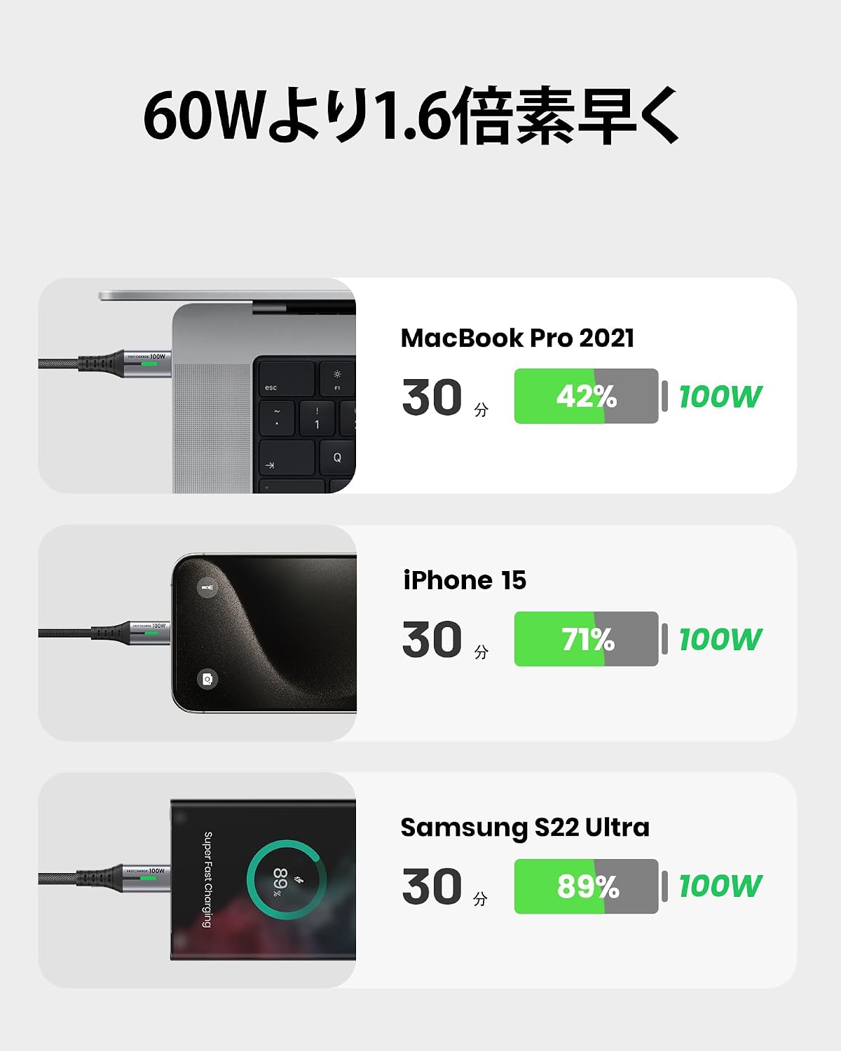 Detalle de INIU DI-D5CC USB-Cケーブル 2m 2本セット、最大100W・5A PD対応、ナイロン編み