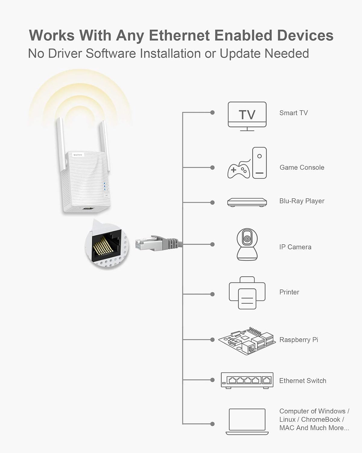 Thumbnail 2 de BrosTrend AC1200 WiFi to Ethernet Adapter