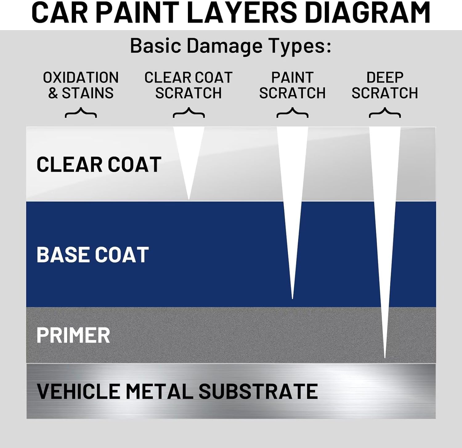 Thumbnail 1 de SENVERN Auto Clear Coat 1.5 Oz