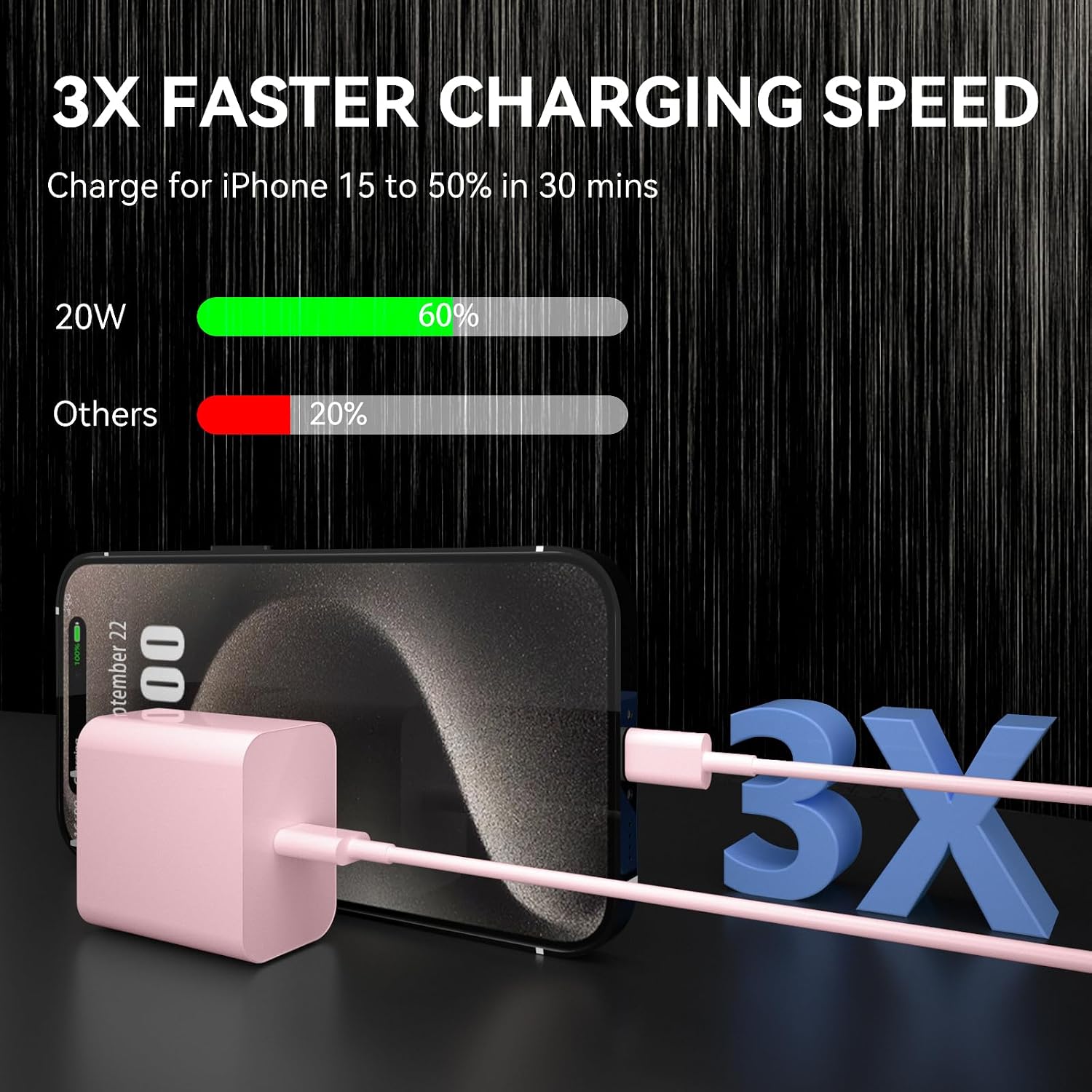 Detalle de USB-C Charger Set with 20W PD