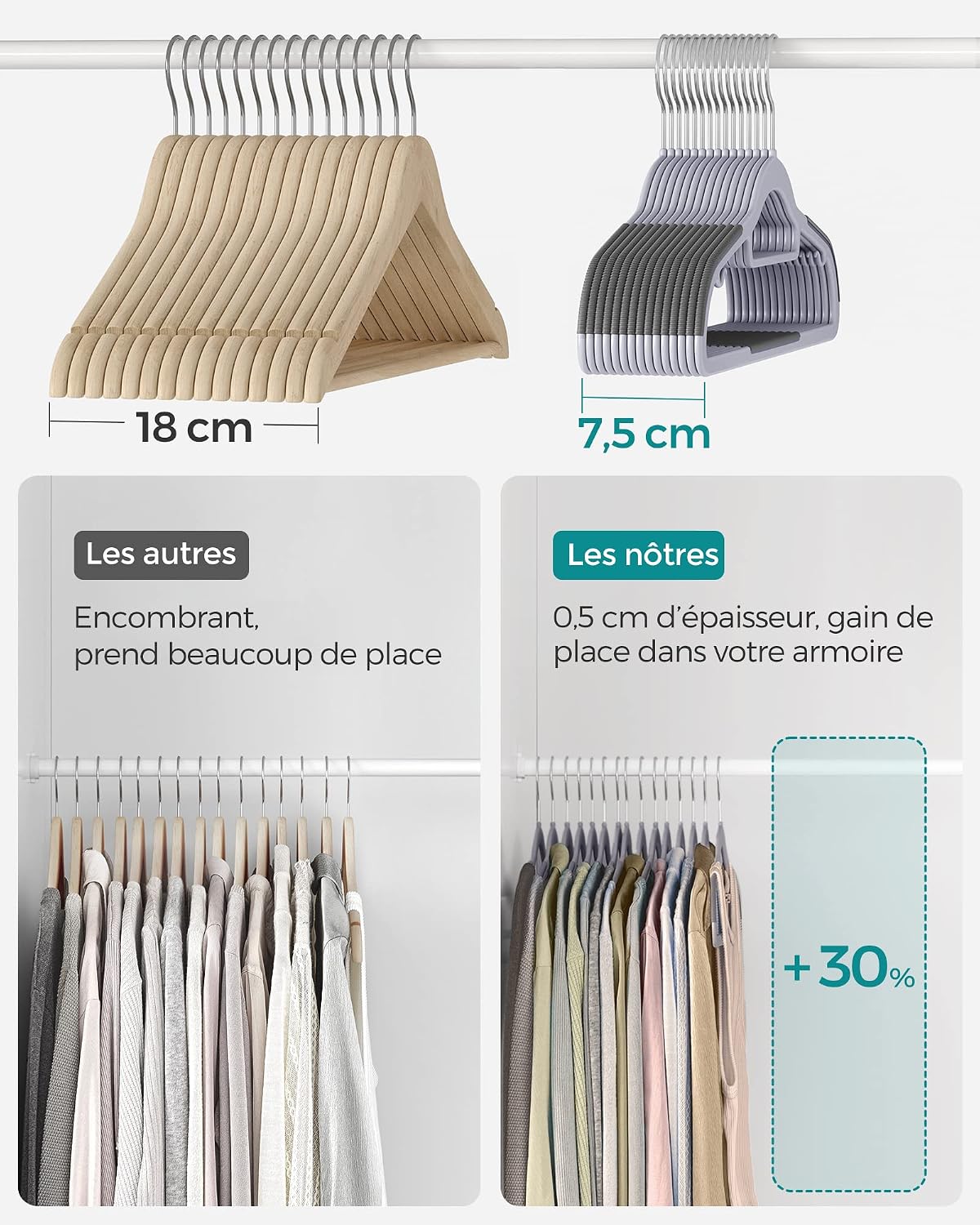 Detalle 1 de SONGMICS CRP20G50 kleerhangers, set van 50, 42 cm, antislip en draaibare haak