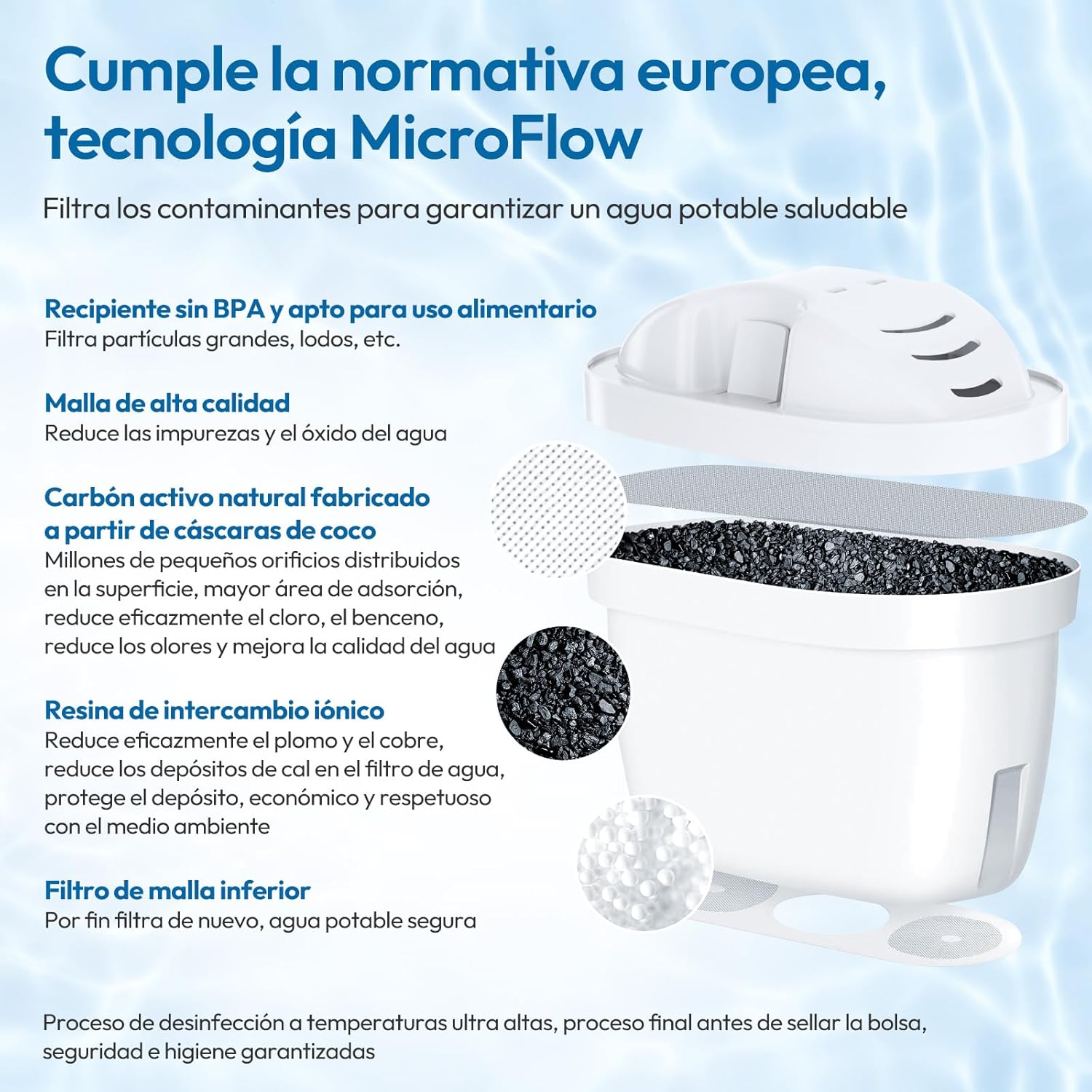 Thumbnail 2 de Mutital 12 cartuchos de filtro para jarra Brita Maxtra+ y compatibles (Brita/Aquaphor) con filtración en 5 etapas