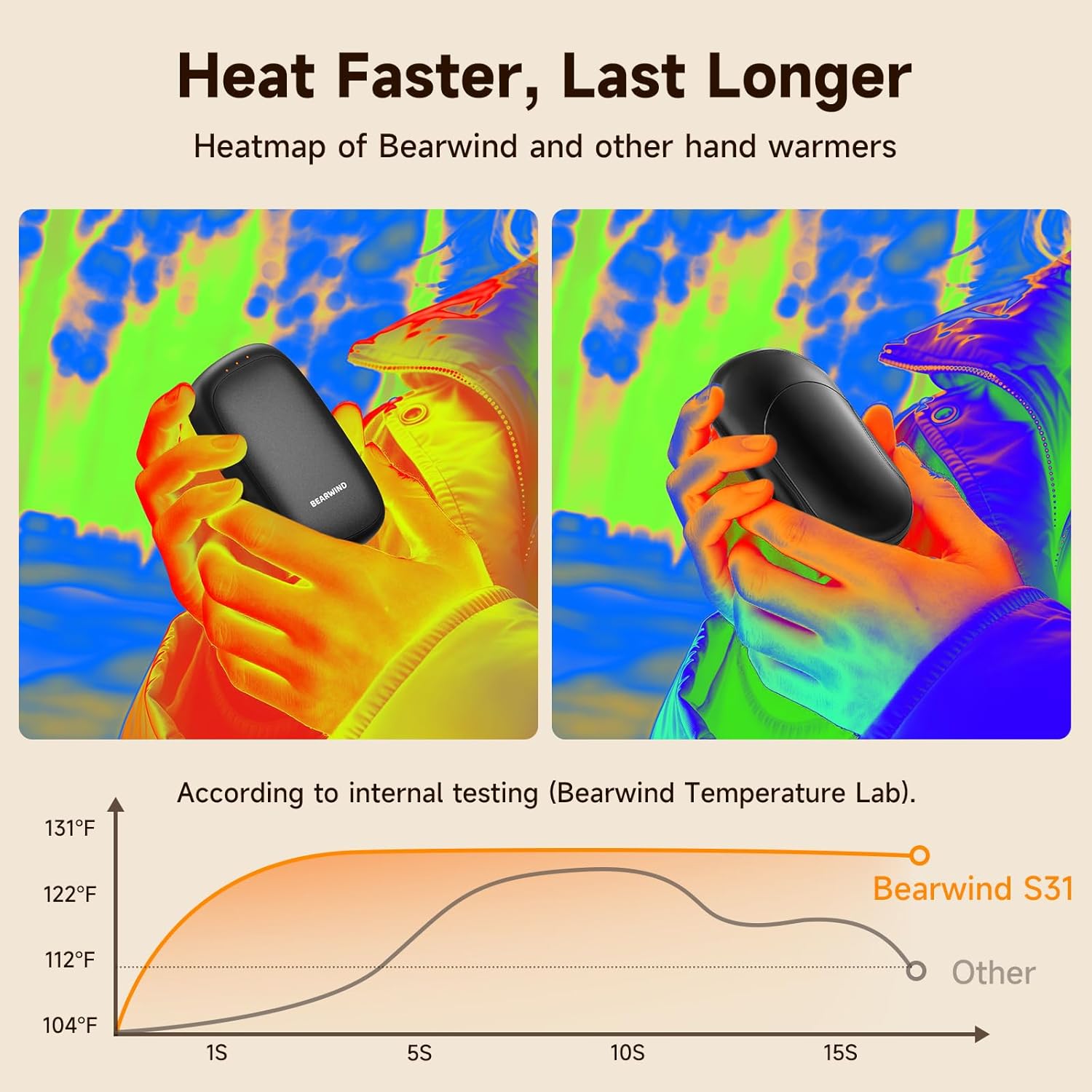 Detalle de Bearwind Electric Hand Warmers 2-Pack