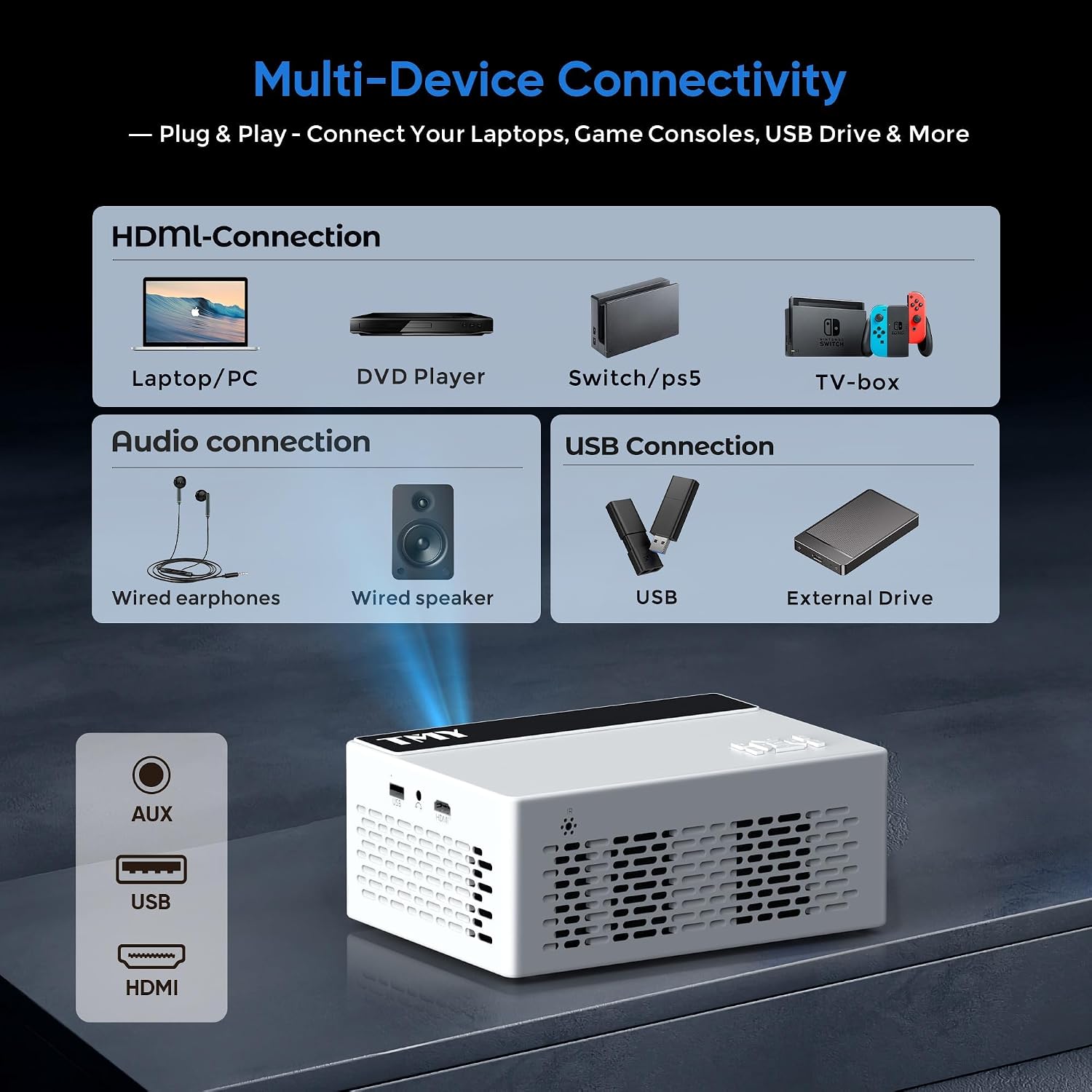 Detalle 2 de TMY Mini Projector, 1080P