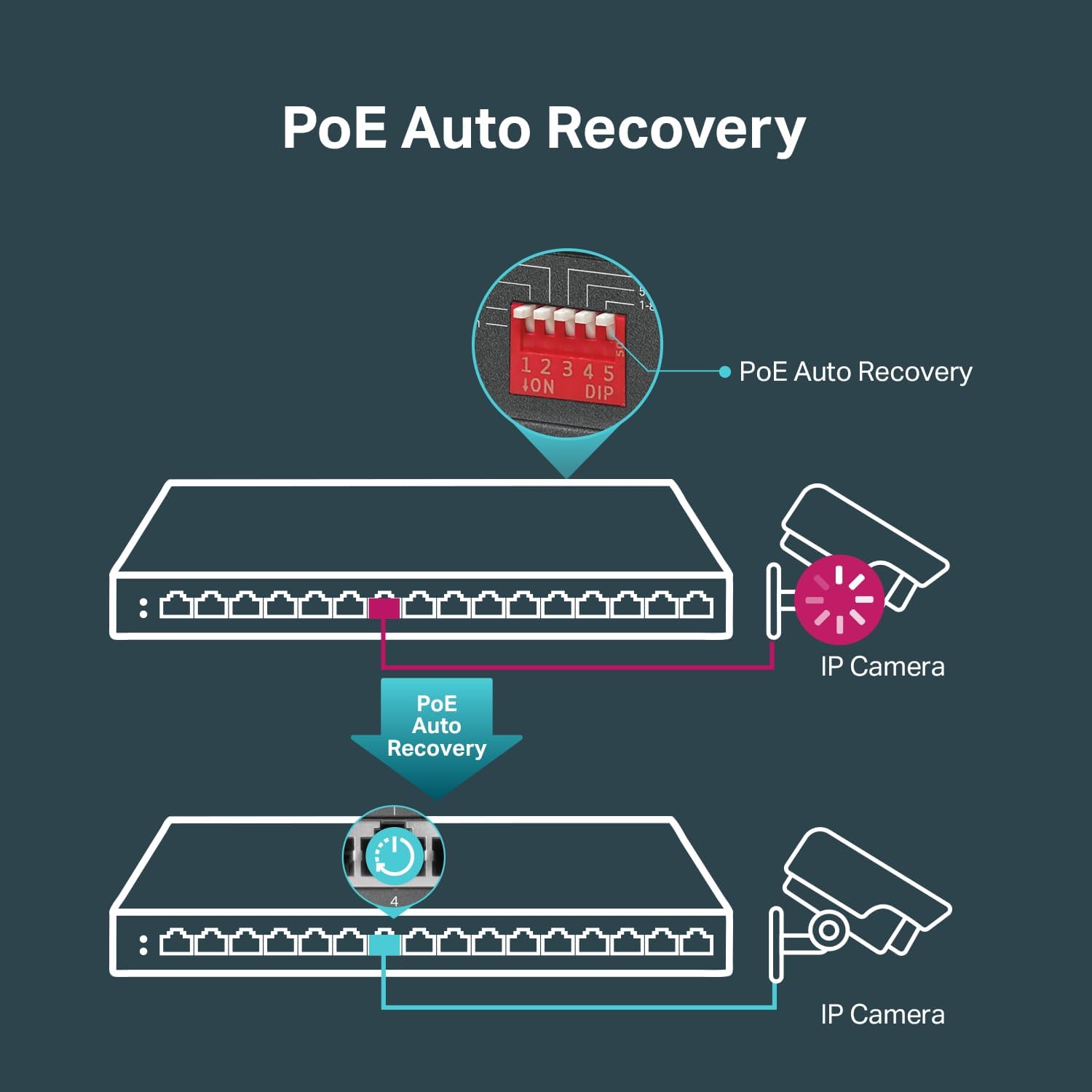 Detalle de TP-Link TL-SG116P 16-Port Gigabit PoE+ Switch (16 PoE+ Ports, 120W) with Extend, Priority & Isolation