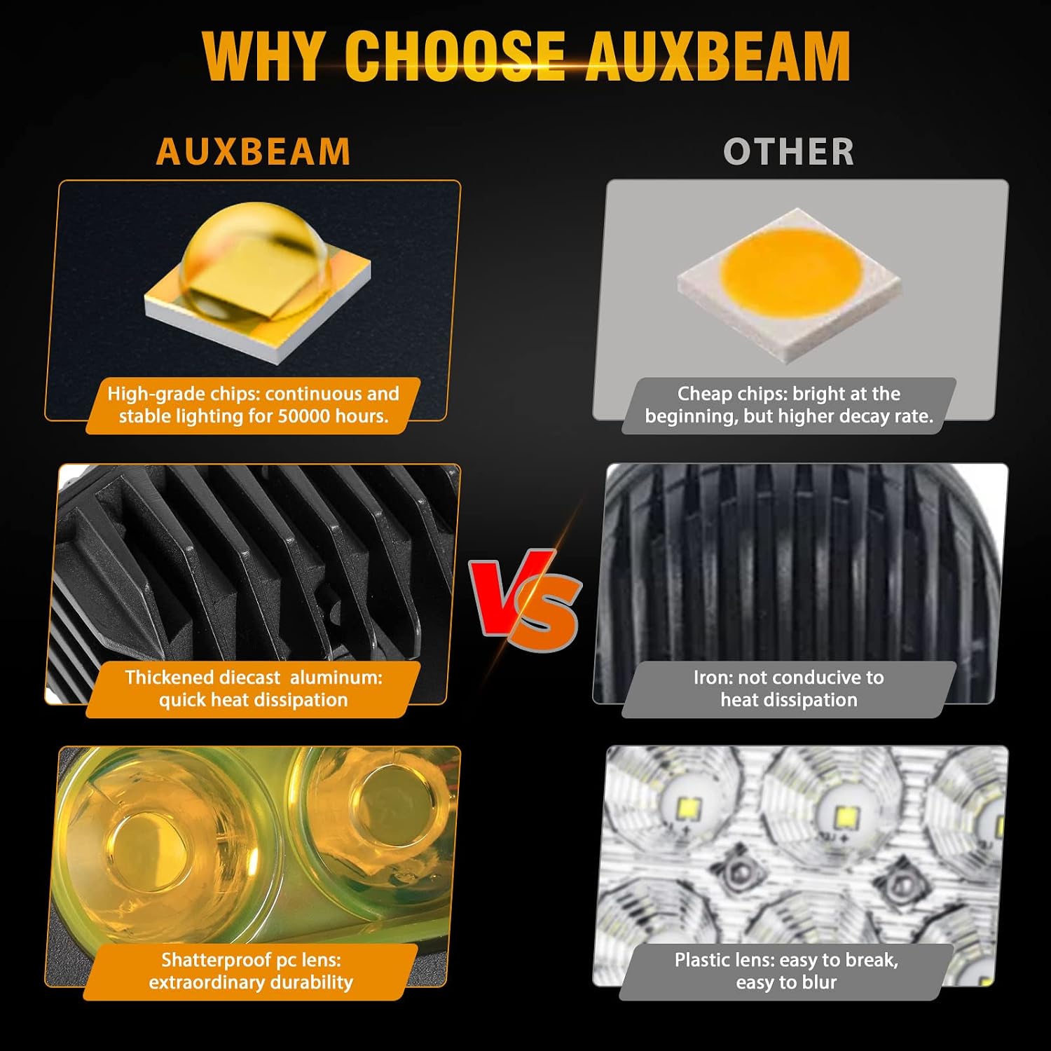 Detalle 2 de Auxbeam 4Inch Amber Fog Light