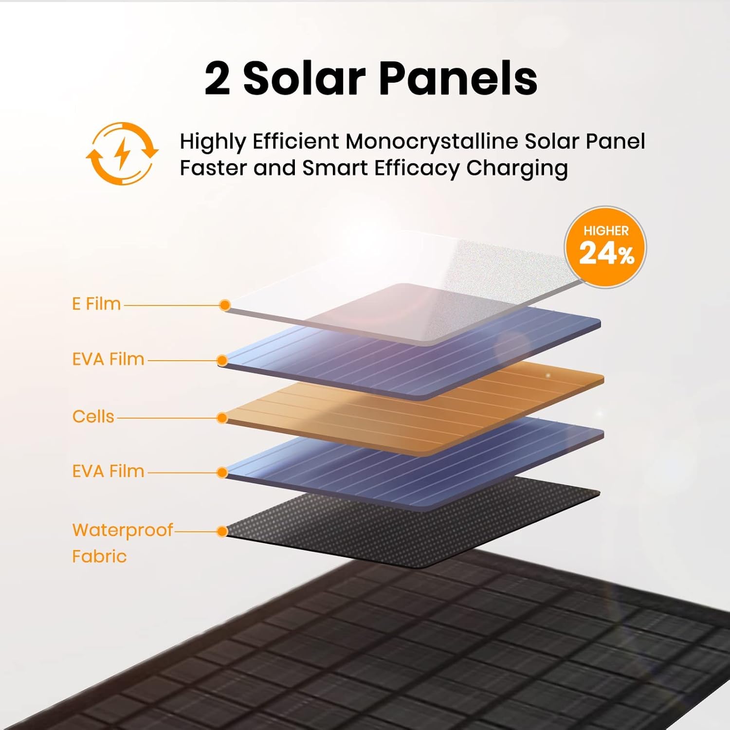 Thumbnail 1 de FlexSolar 10W Portable Solar Charger