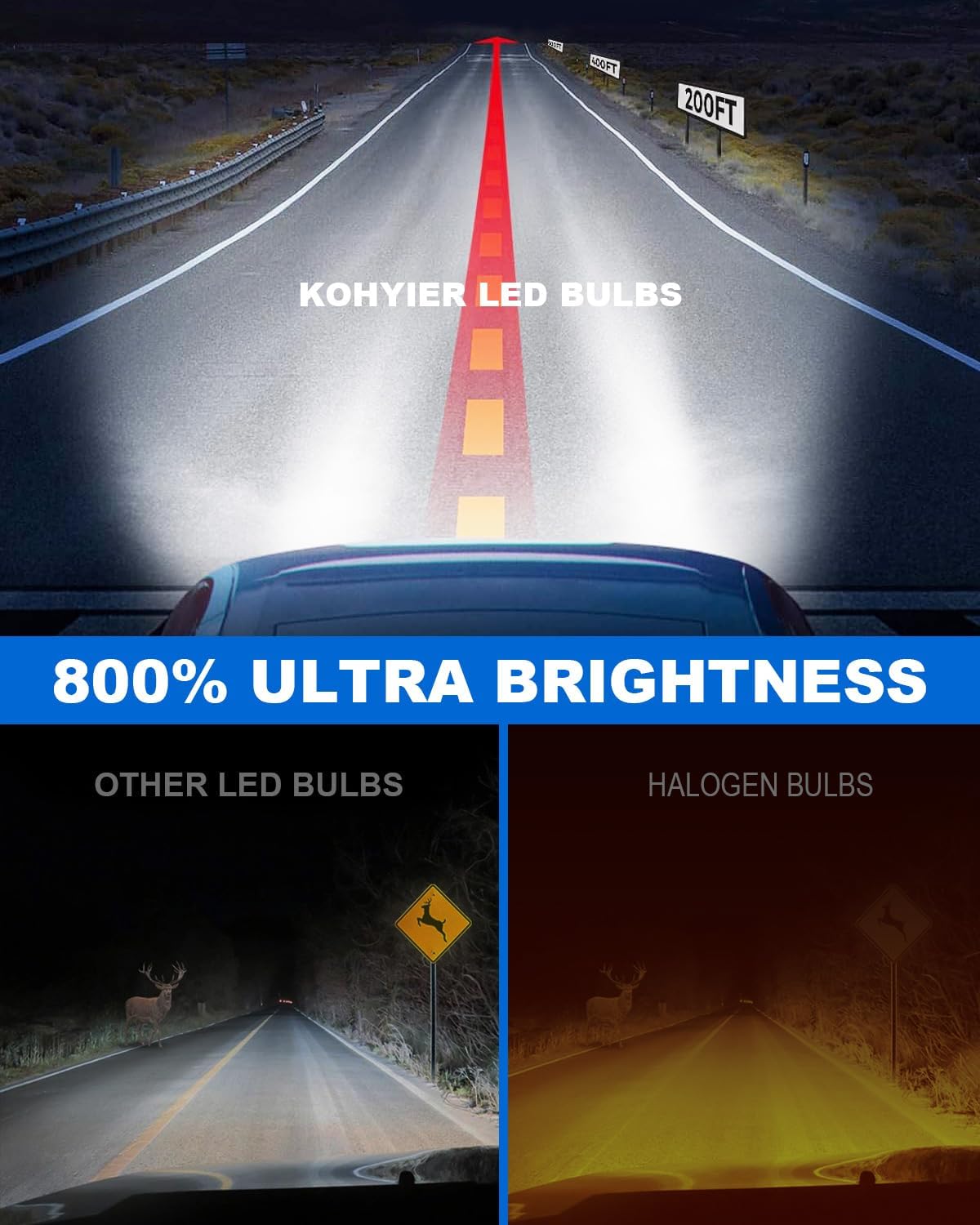 Detalle de KOHYIER H4 LED Headlight Bulb (9003 / HB2) Hi/Lo, 6500K White, Plug & Play, Pack of 2
